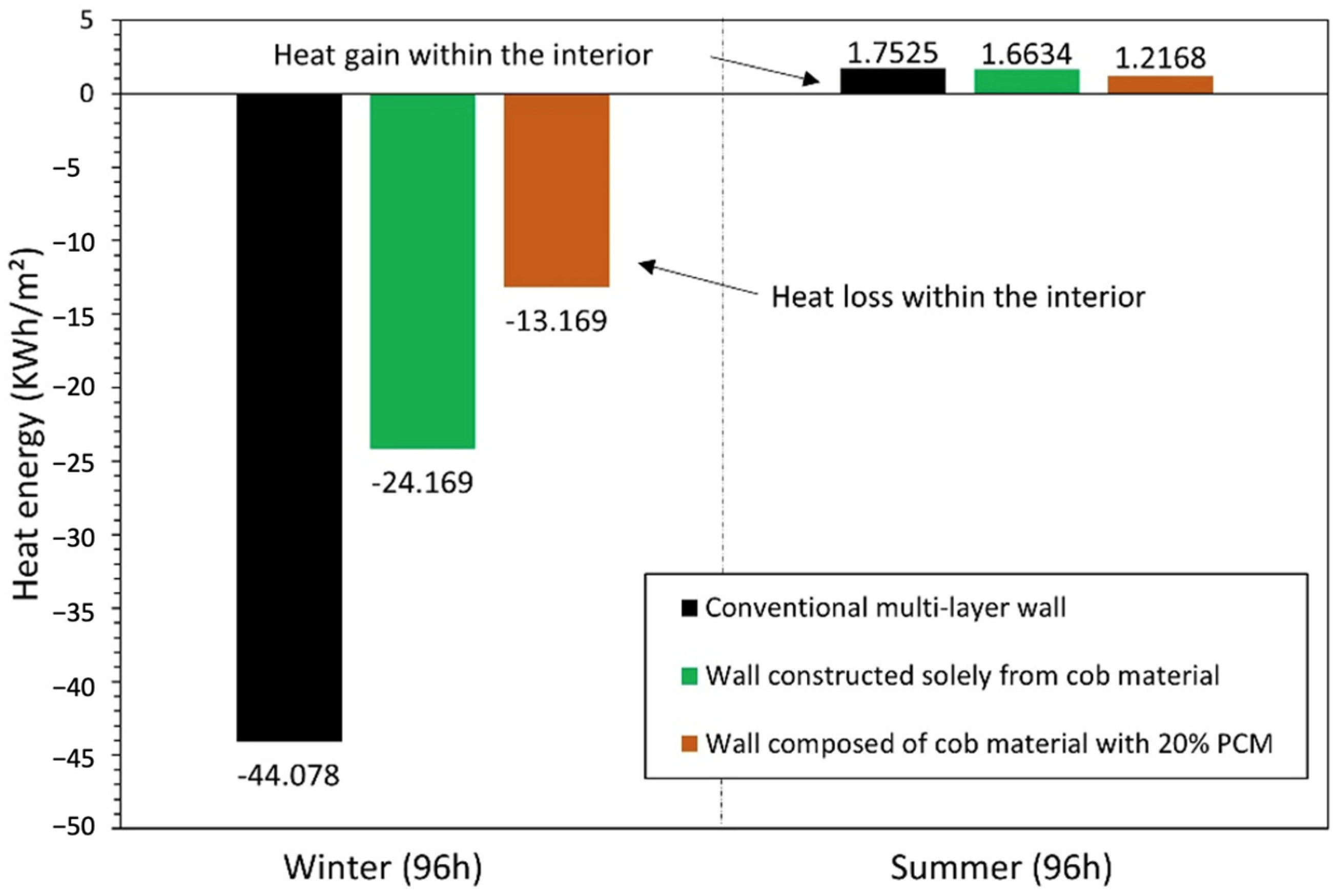 Buildings 15 01047 g022