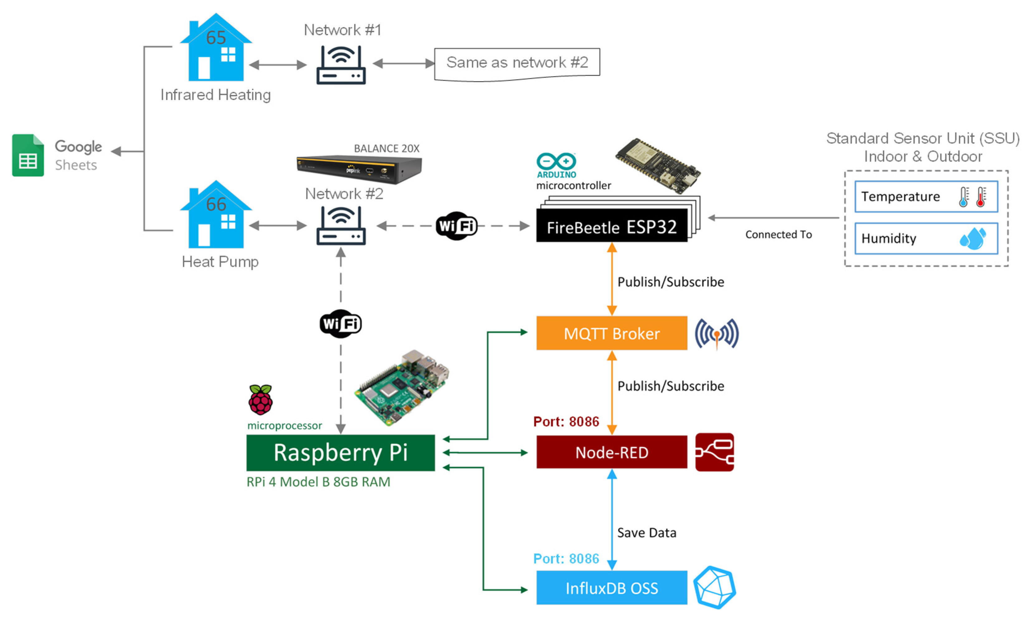 Buildings 15 01050 g005
