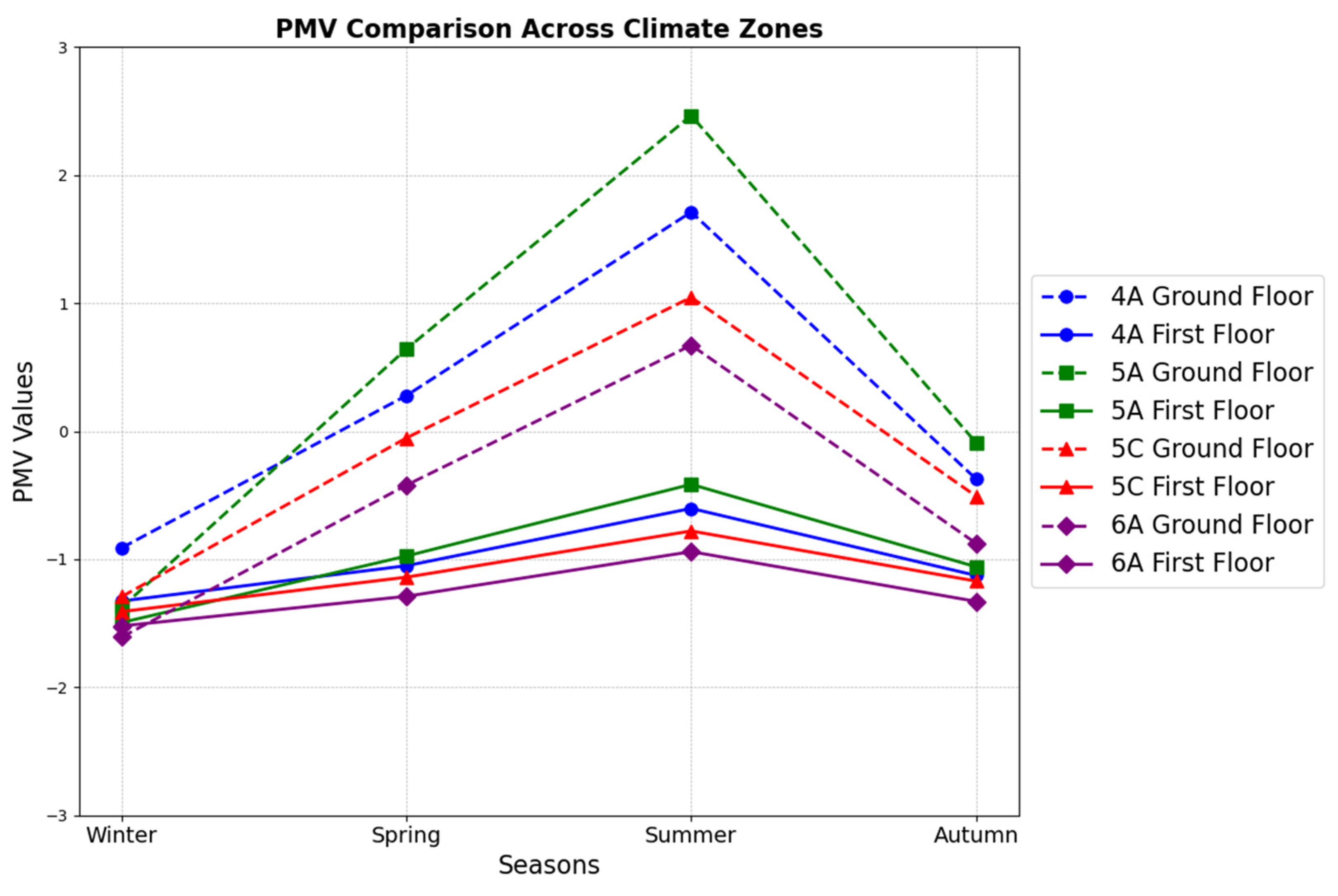 Buildings 15 01050 g012