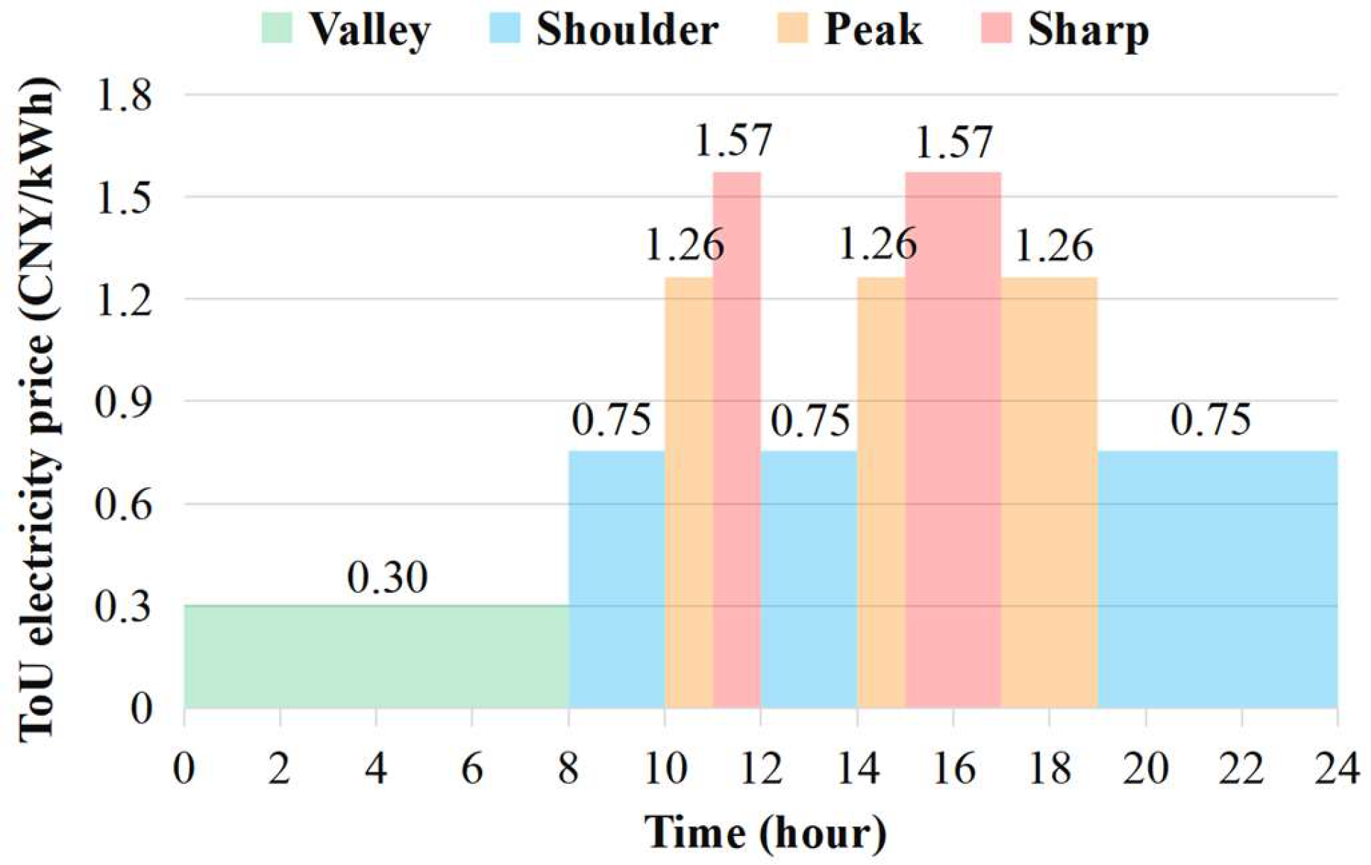 Buildings 15 01051 g002