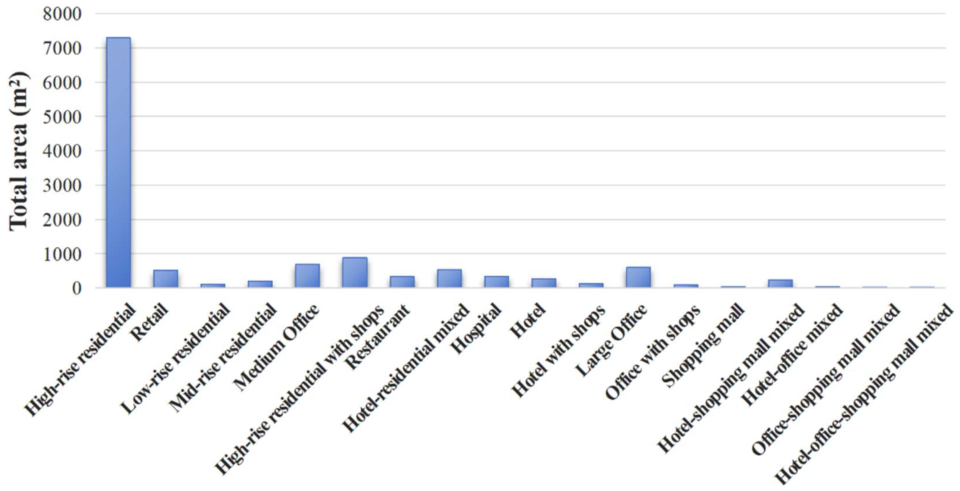 Buildings 15 01051 g005