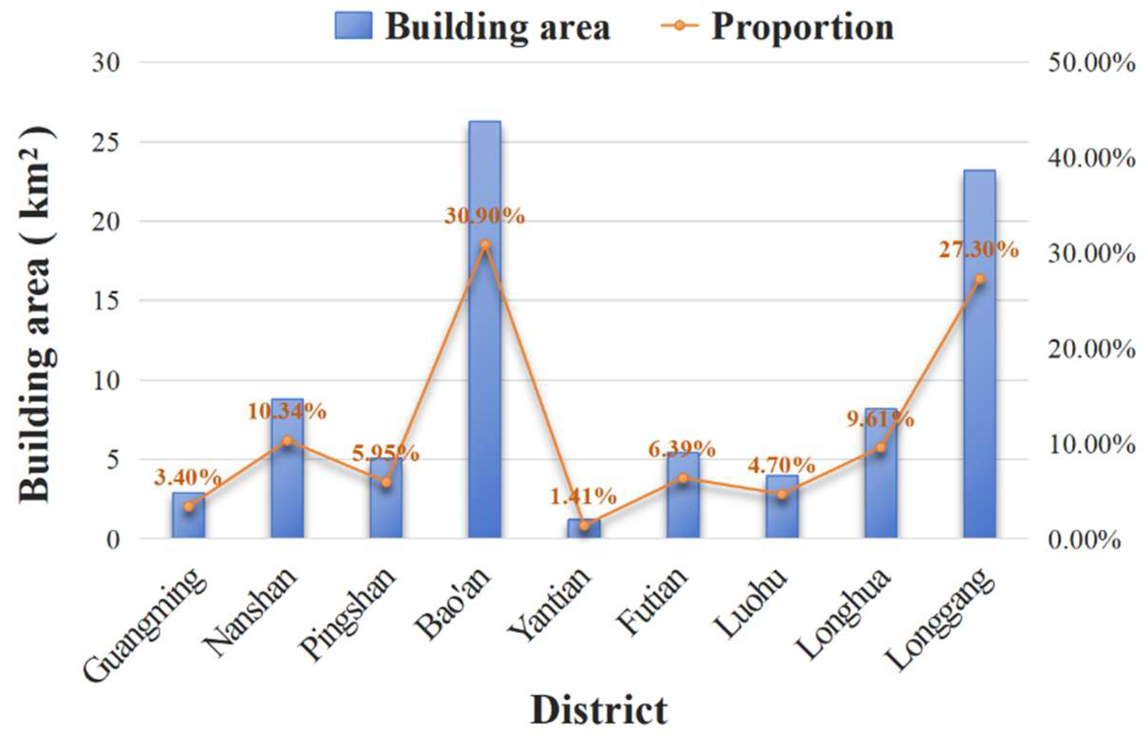 Buildings 15 01051 g006