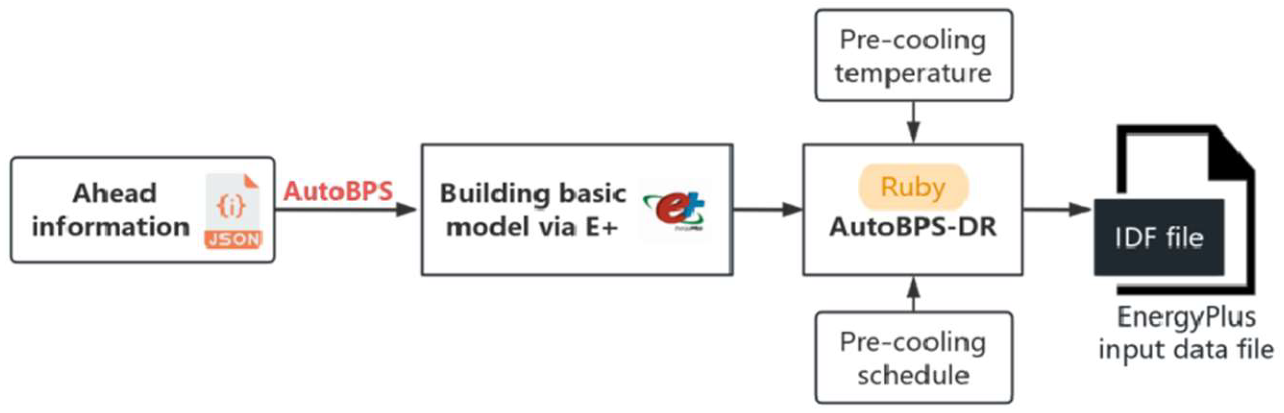 Buildings 15 01051 g008