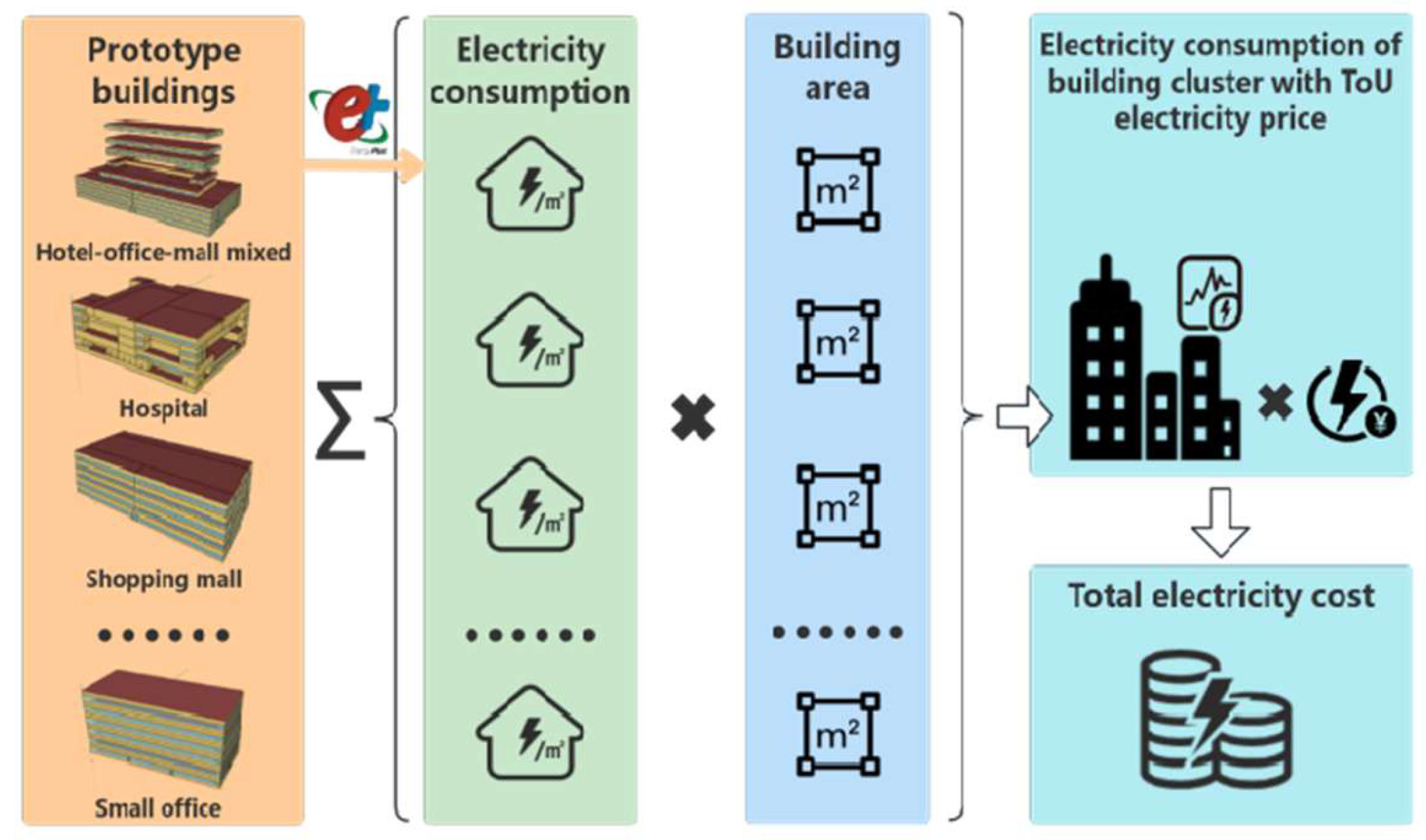 Buildings 15 01051 g009