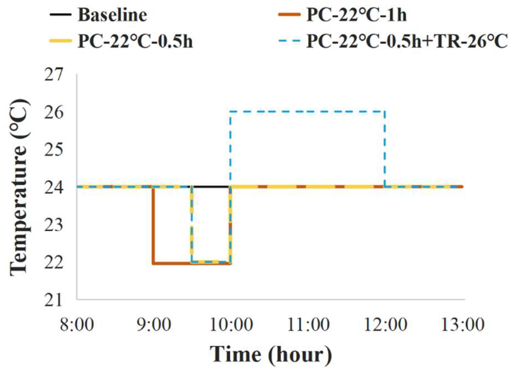 Buildings 15 01051 g011