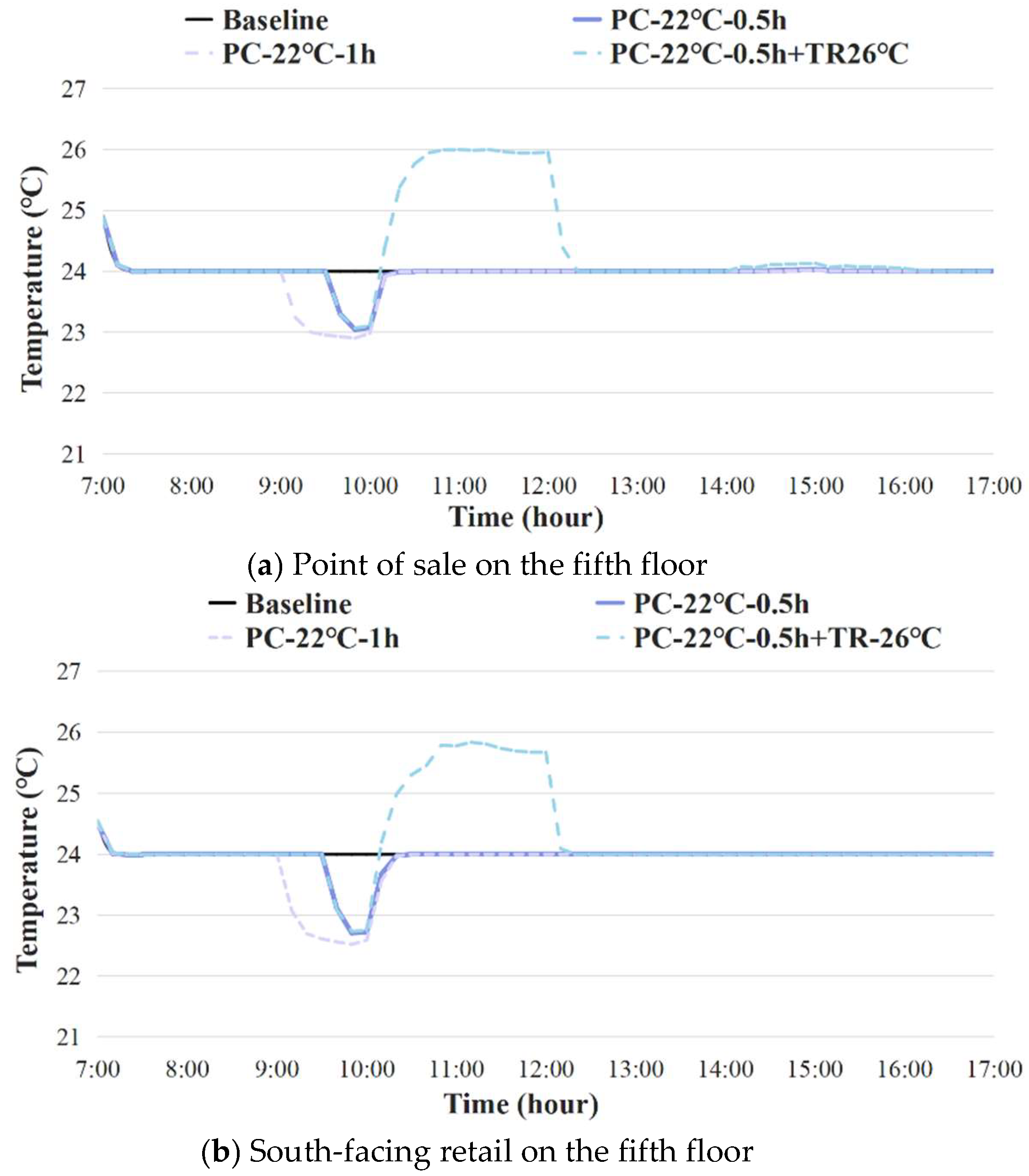 Buildings 15 01051 g014
