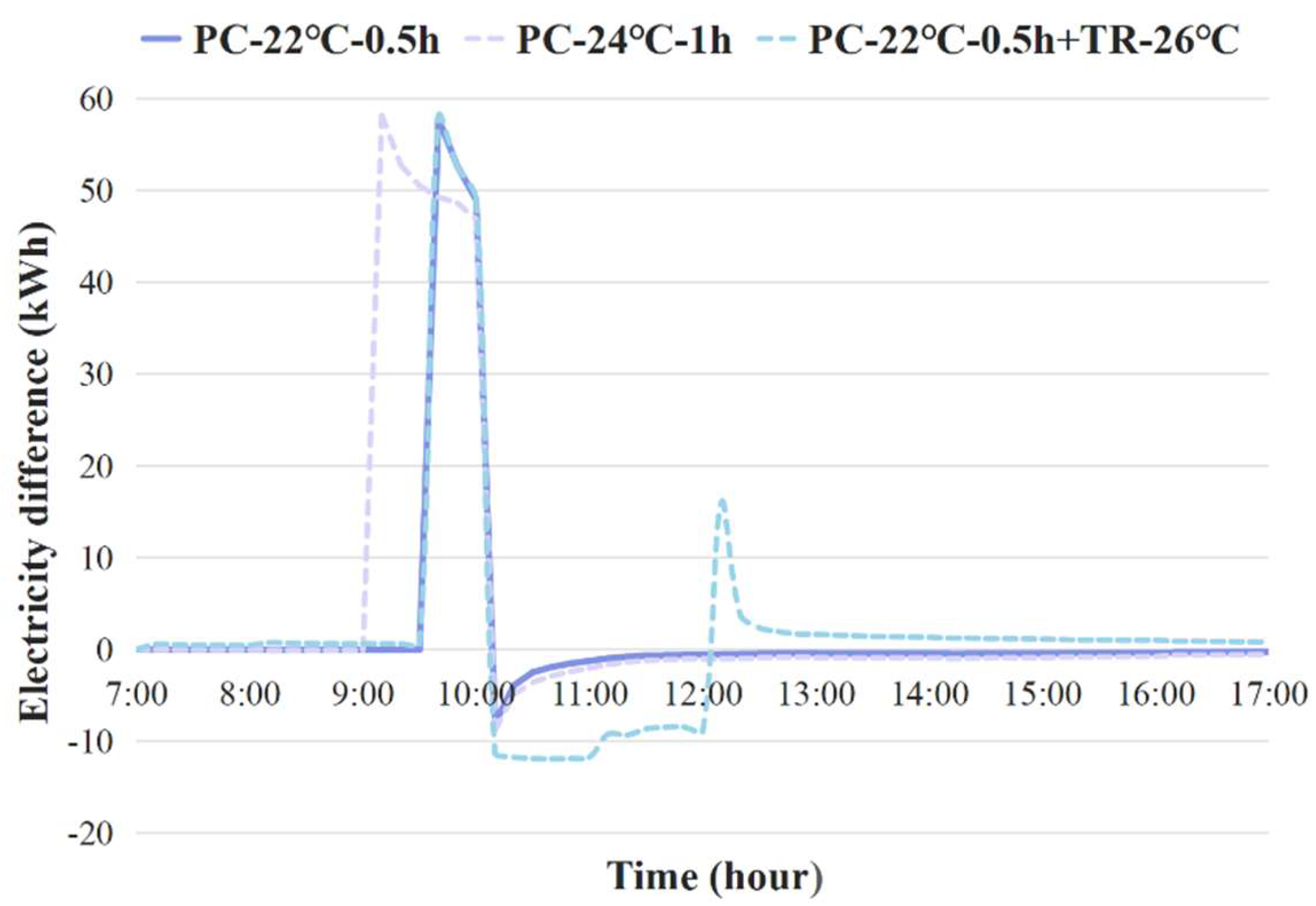 Buildings 15 01051 g015