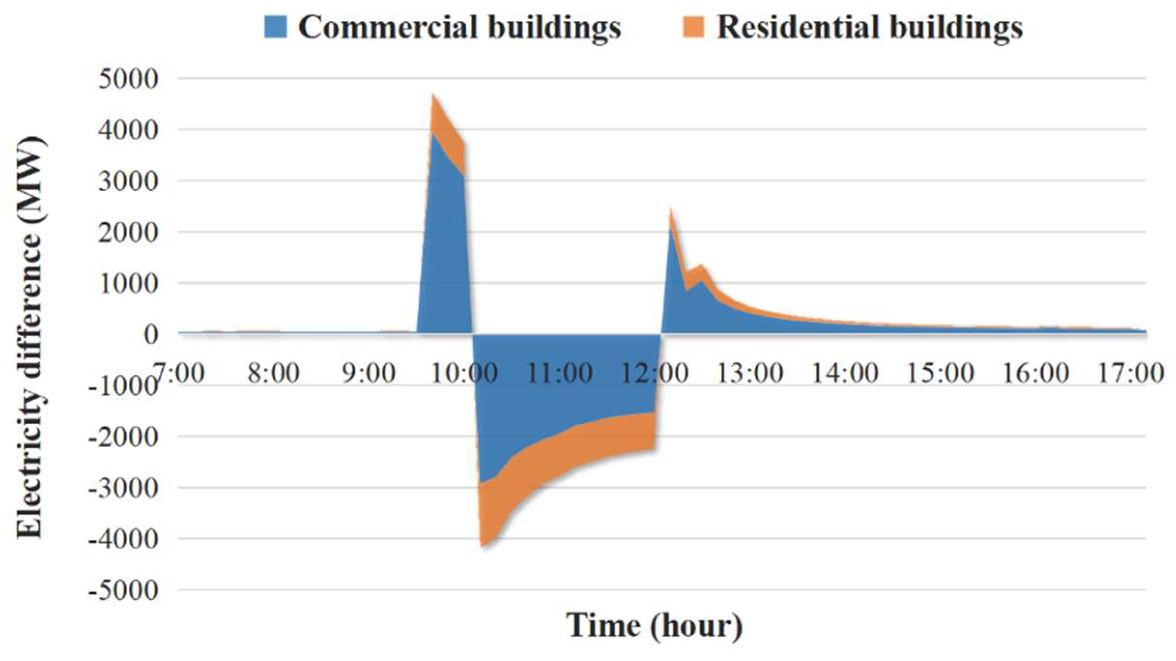 Buildings 15 01051 g017