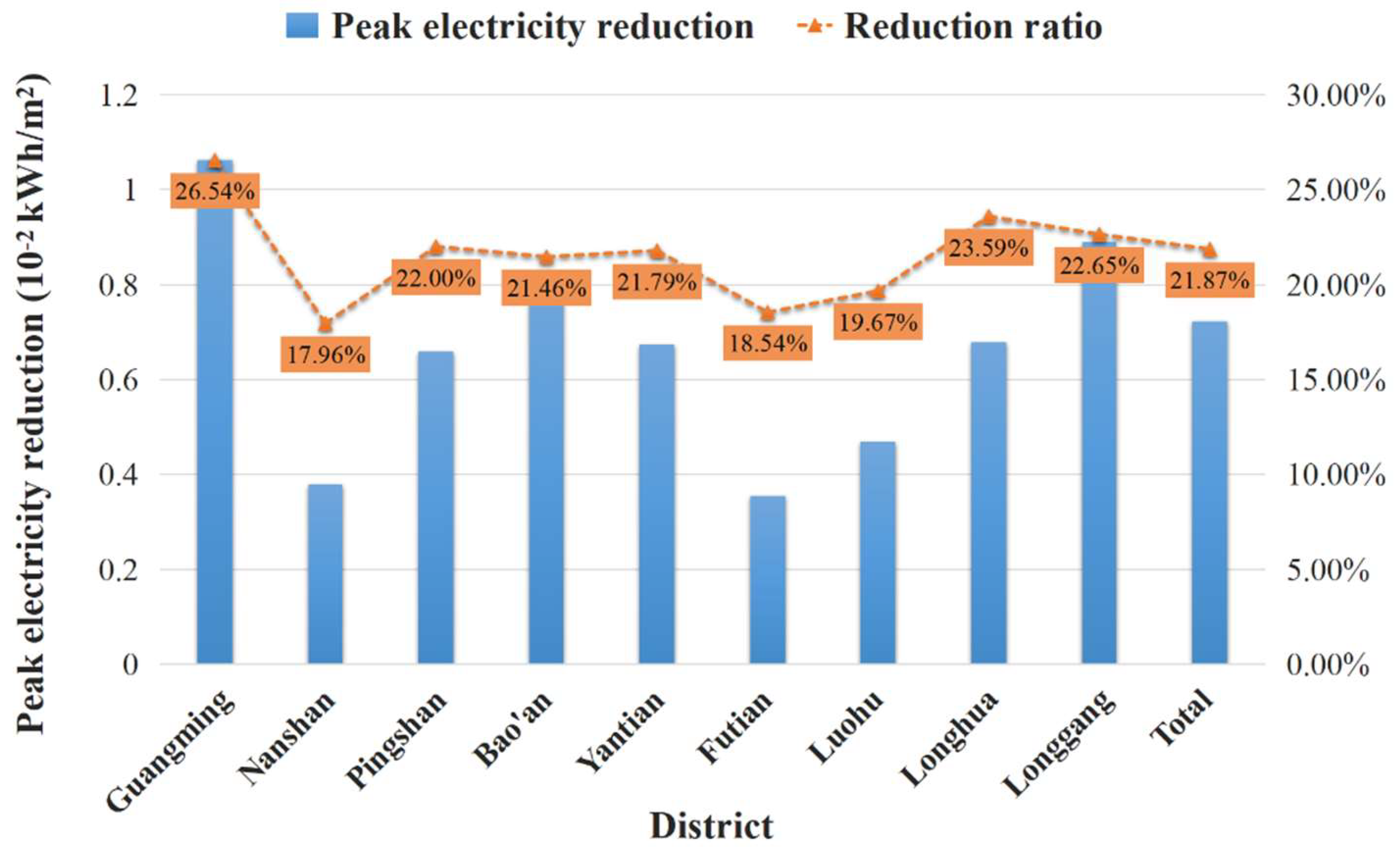 Buildings 15 01051 g018
