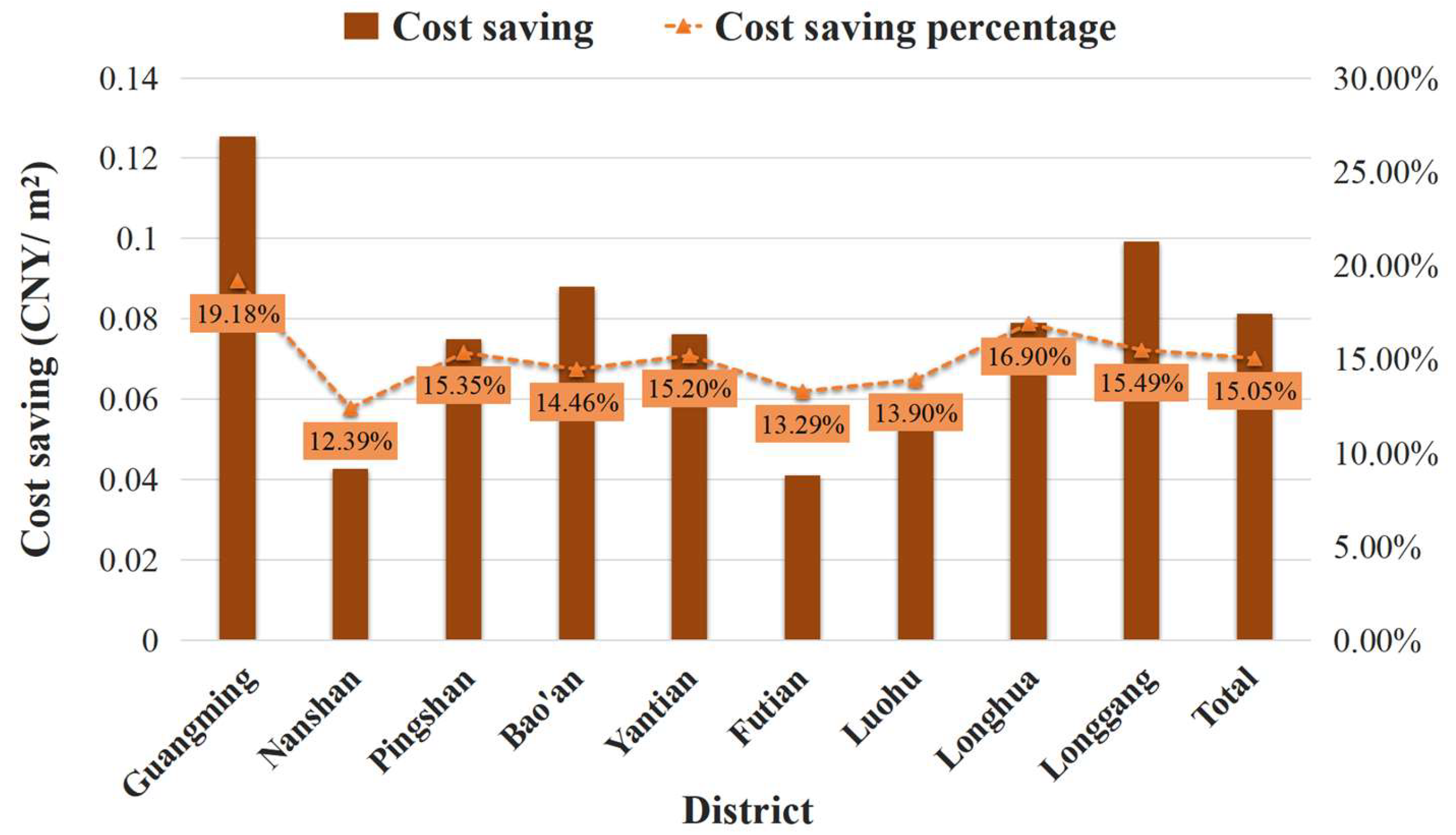 Buildings 15 01051 g019