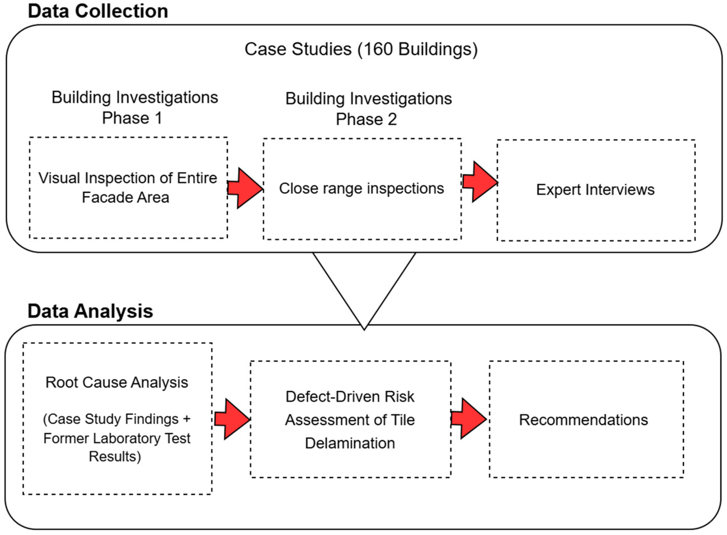 Buildings 15 01054 g002