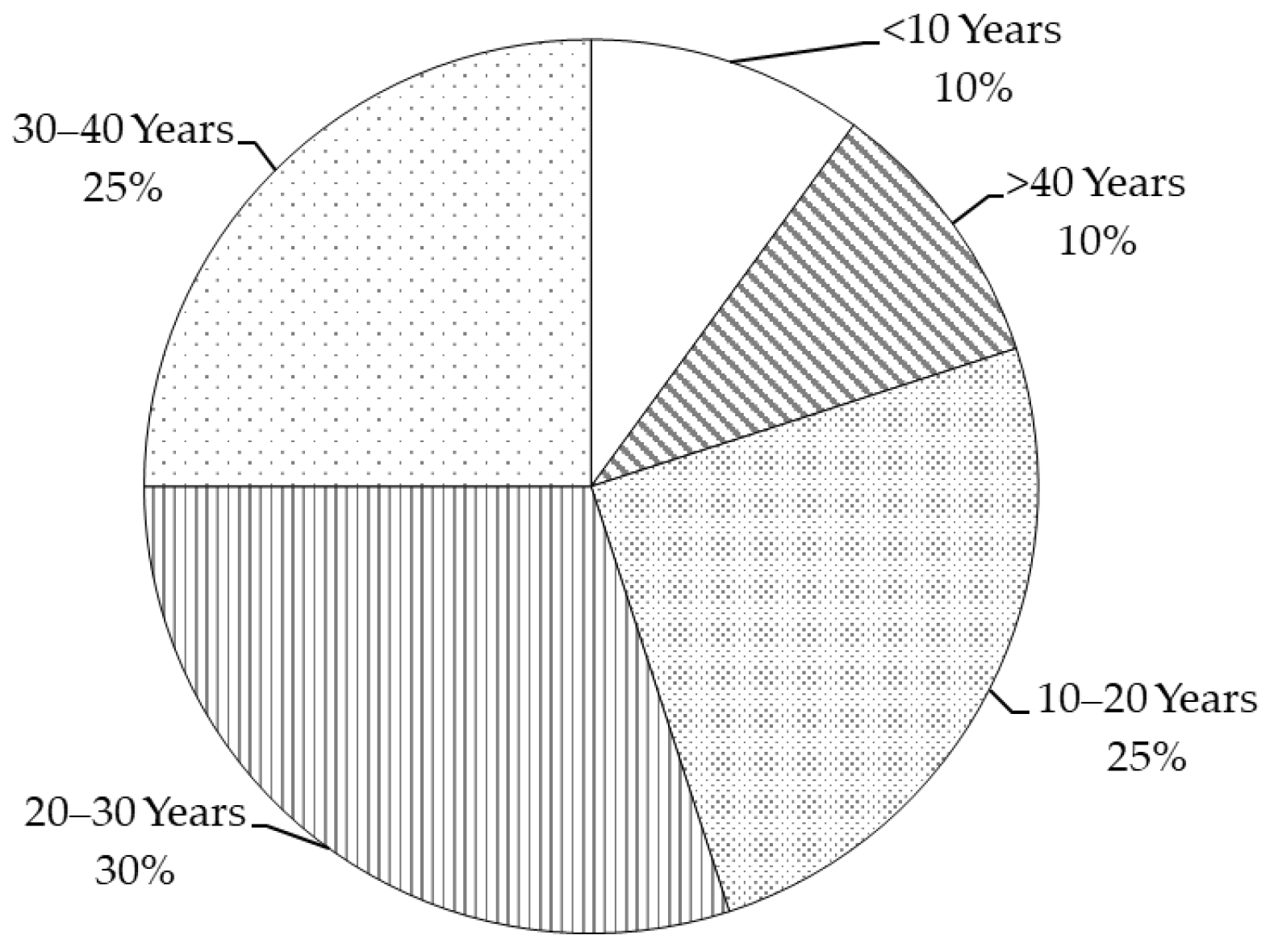 Buildings 15 01054 g003