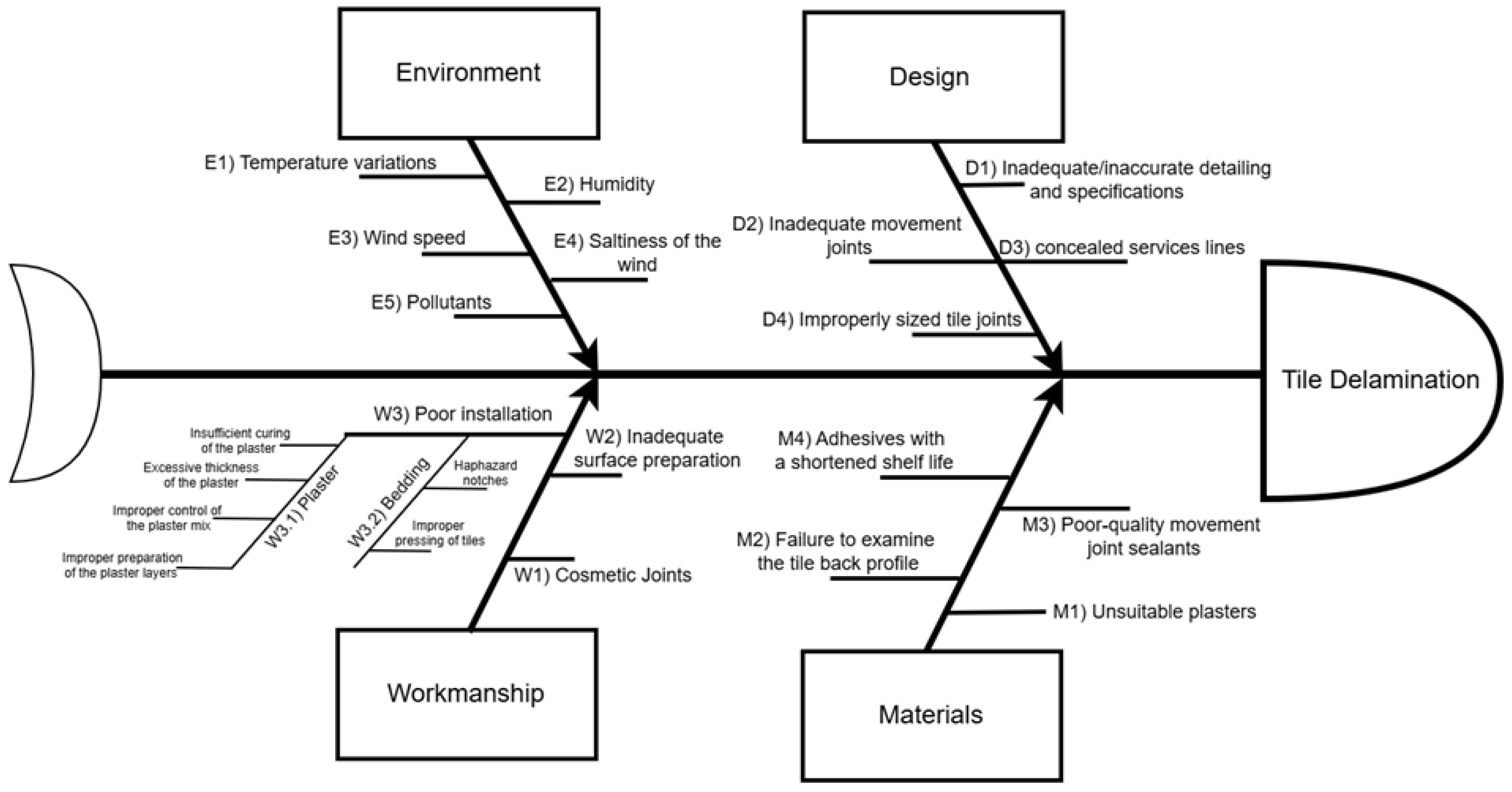 Buildings 15 01054 g011