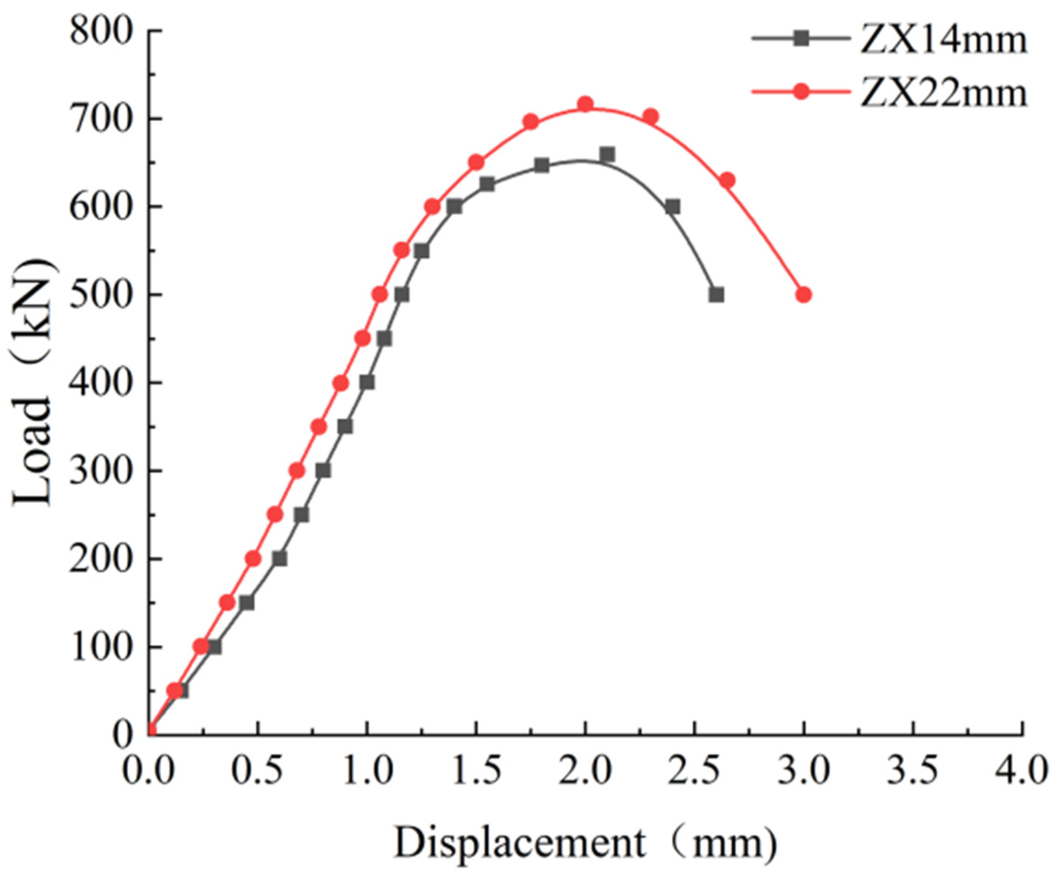 Buildings 15 01069 g006