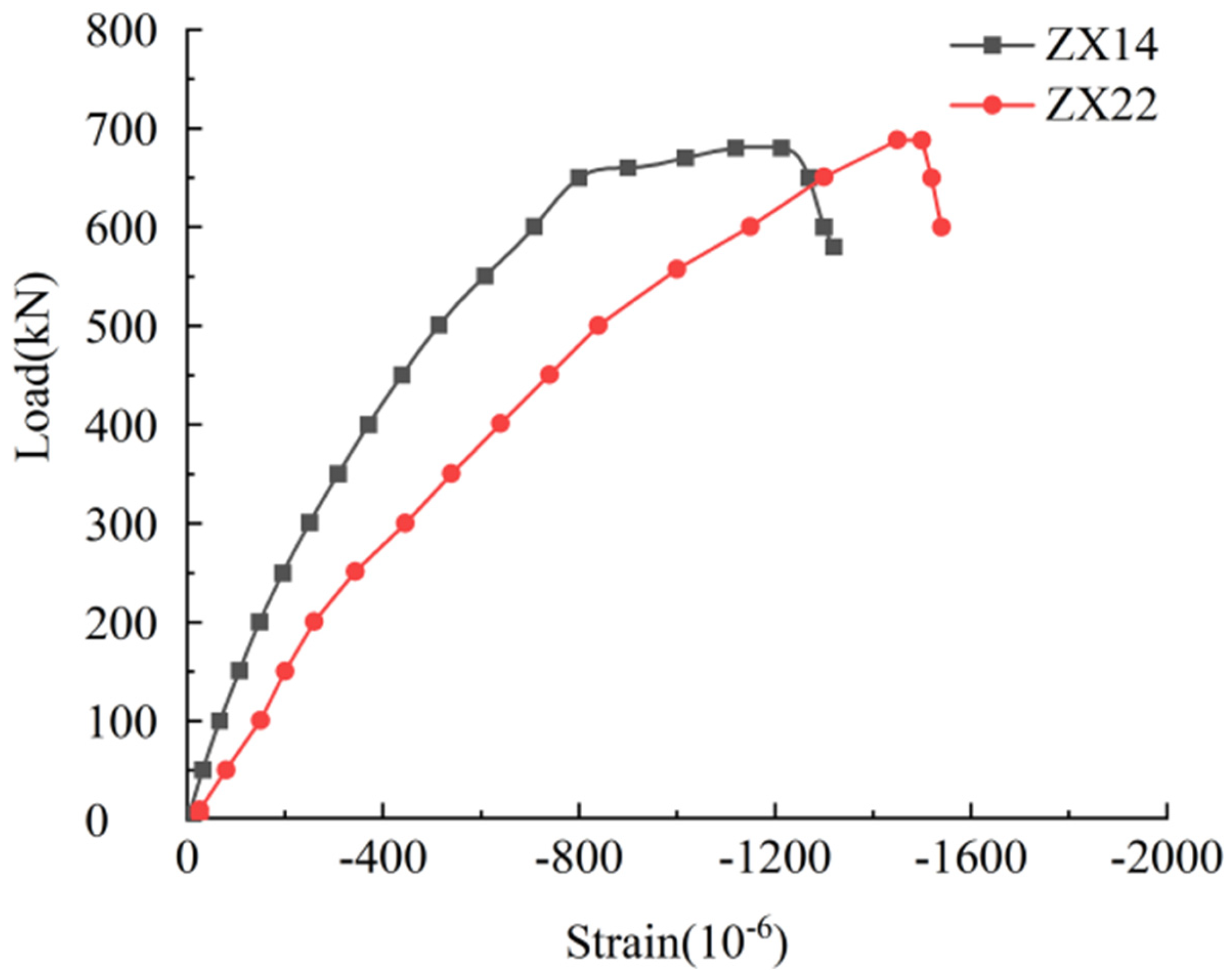 Buildings 15 01069 g007