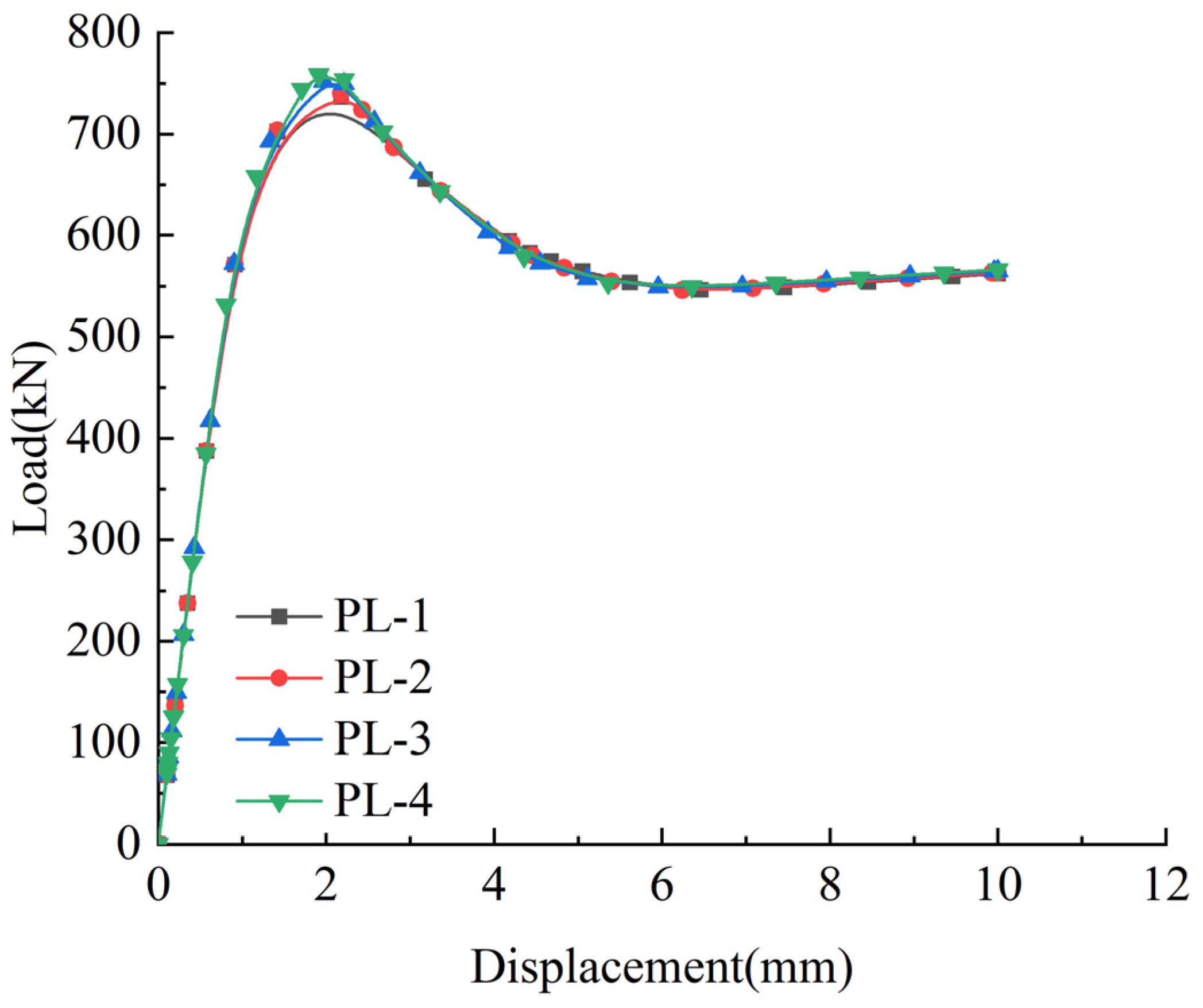 Buildings 15 01069 g014