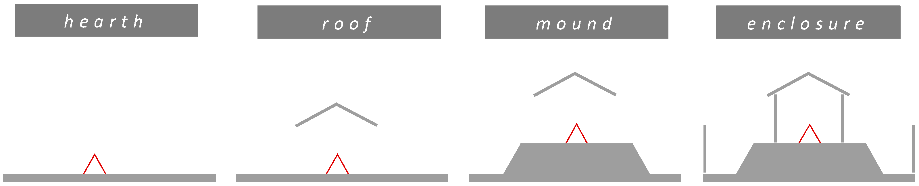 Buildings 15 01070 g006