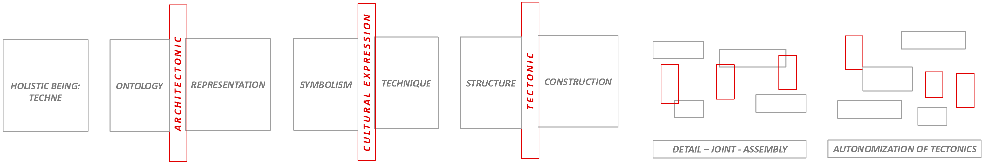 Buildings 15 01070 g007