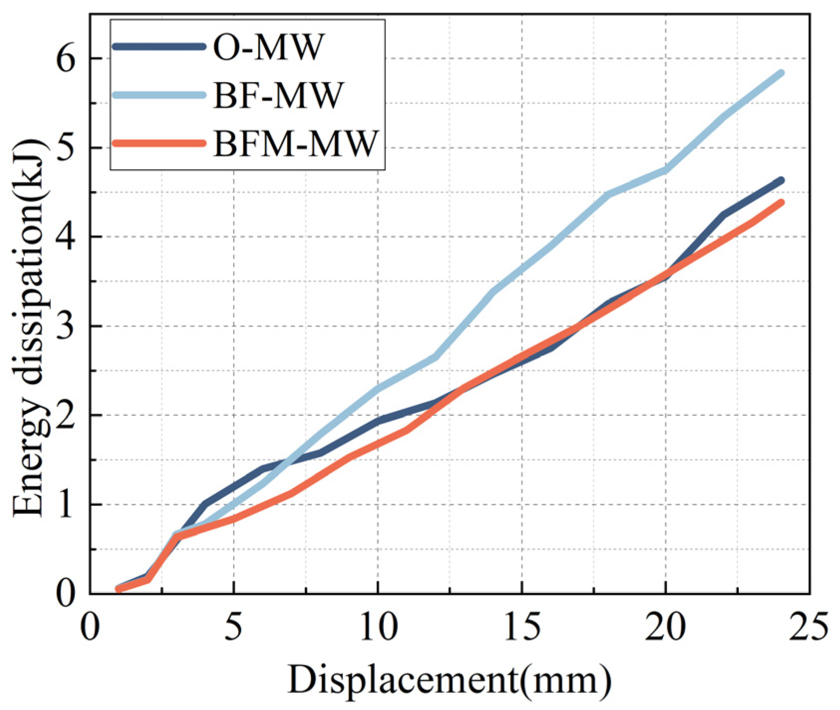 Buildings 15 01074 g010
