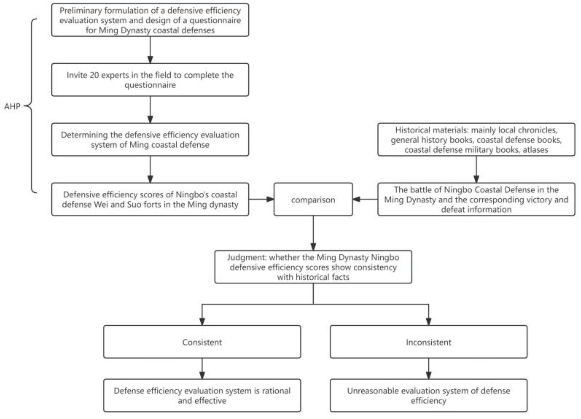 Buildings 15 01077 g003