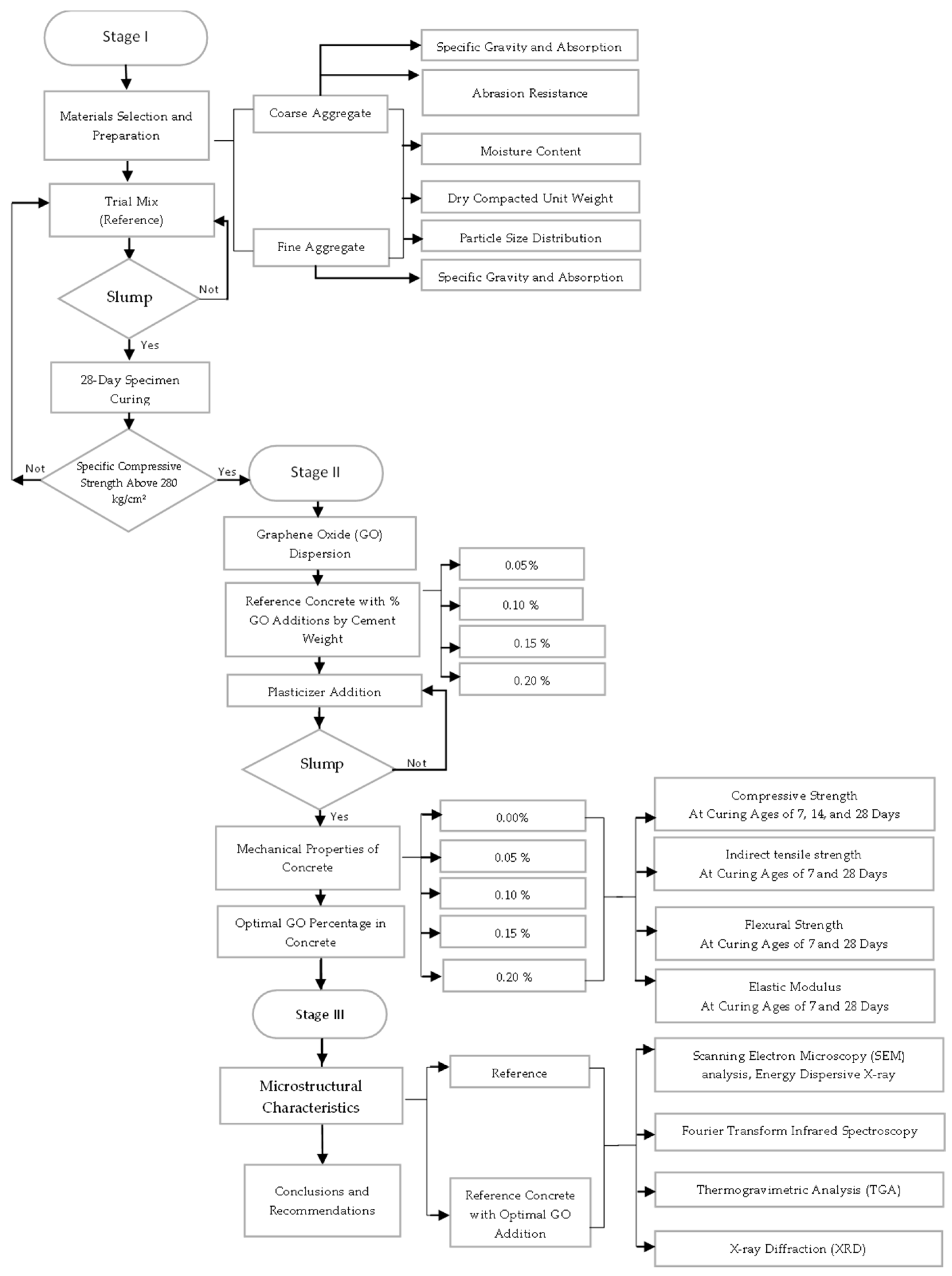 Buildings 15 01082 g001