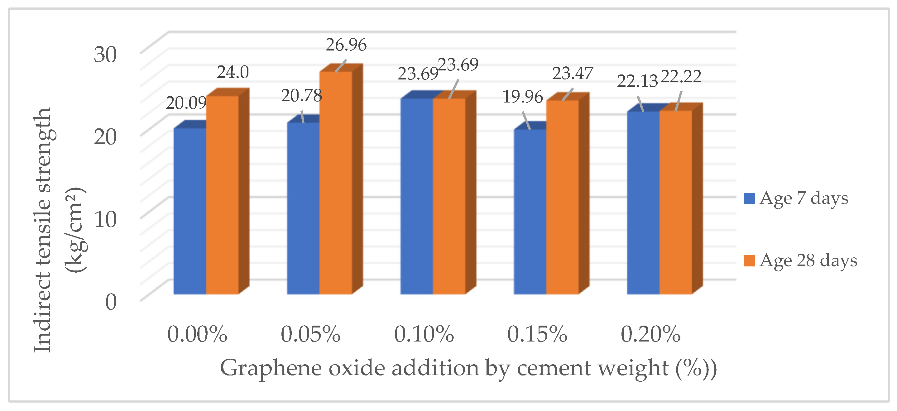Buildings 15 01082 g005