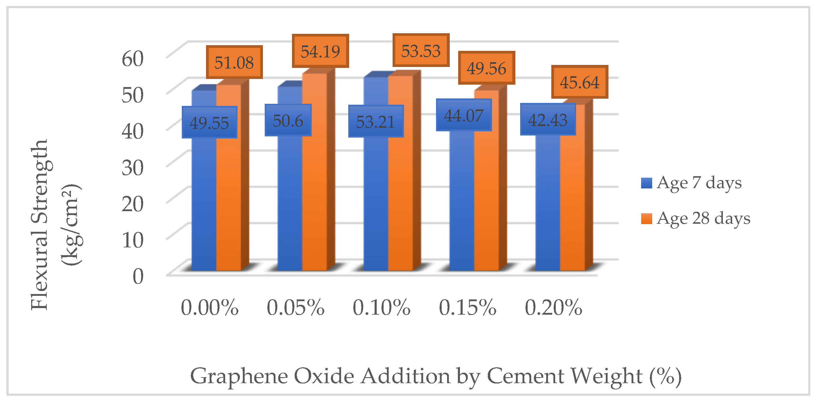 Buildings 15 01082 g006