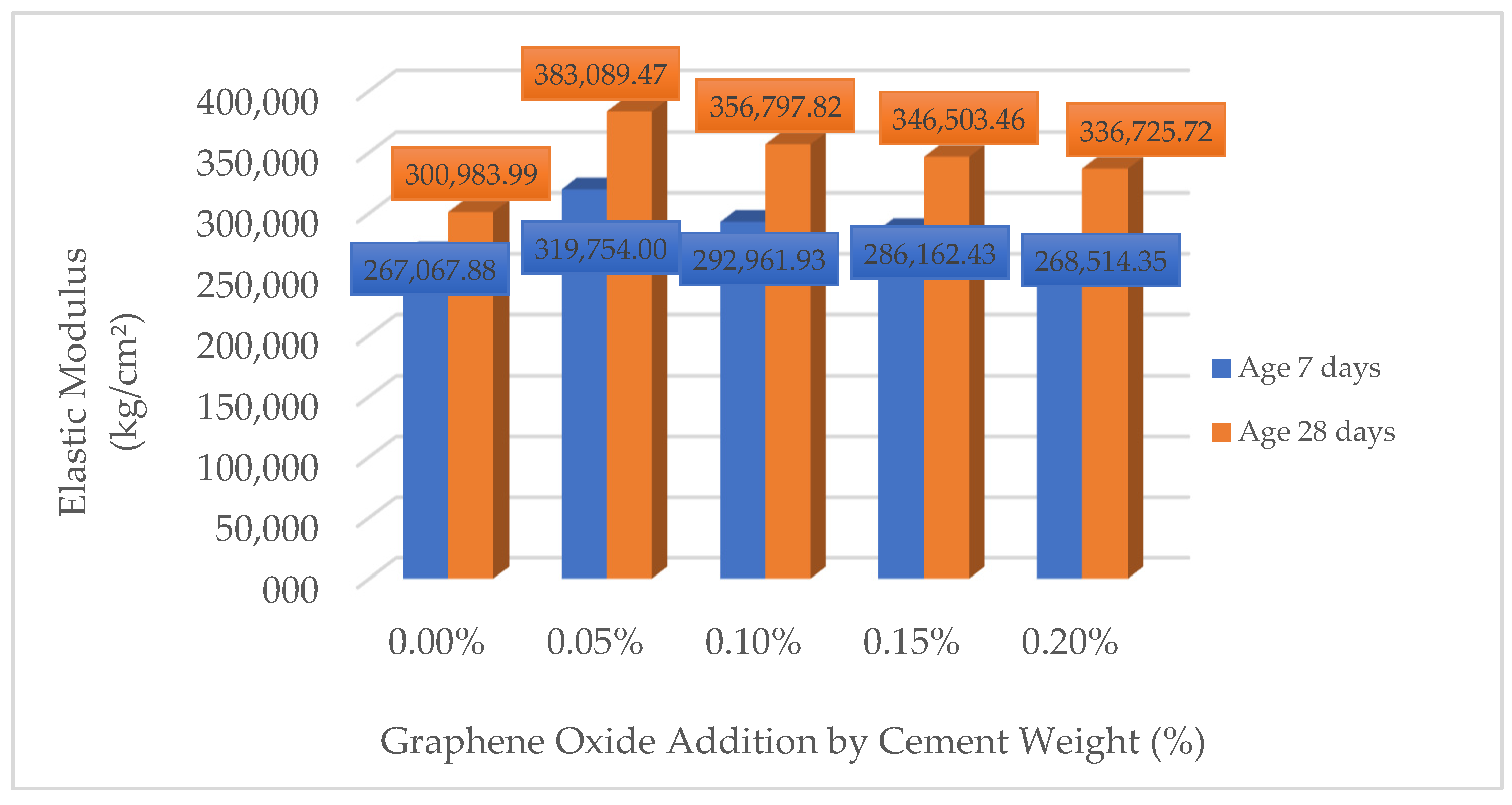 Buildings 15 01082 g007