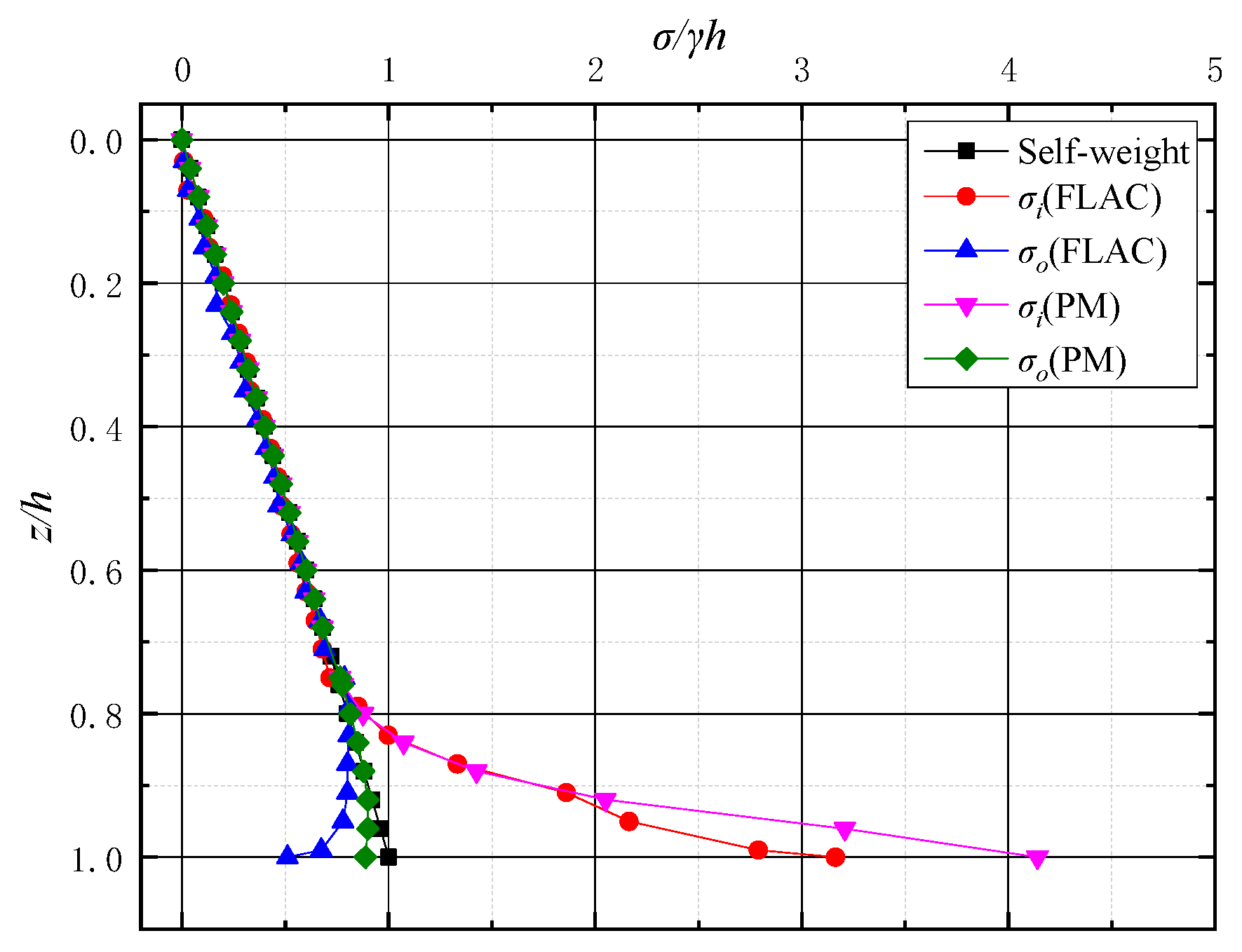 Buildings 15 01086 g010
