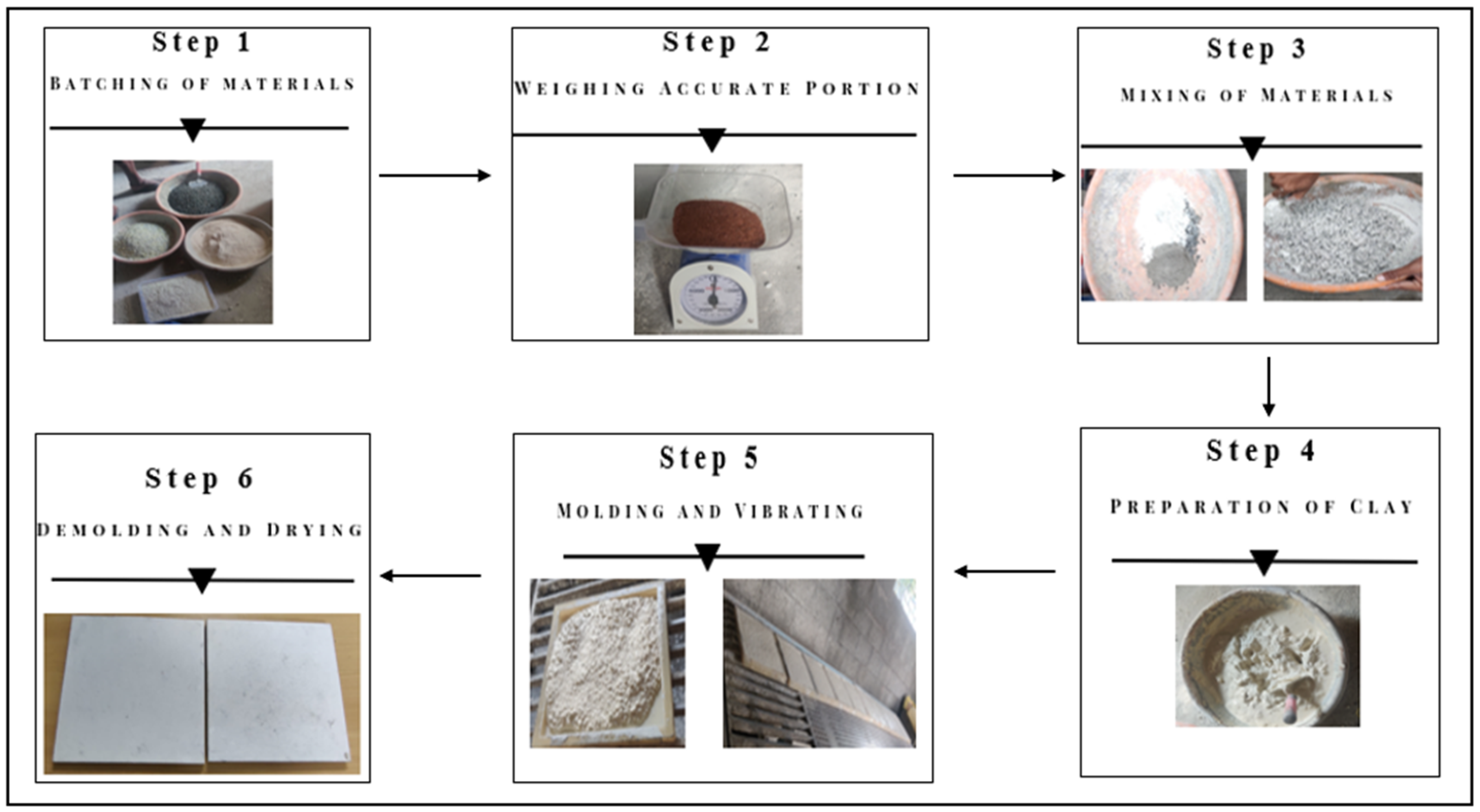 Buildings 15 01092 g004