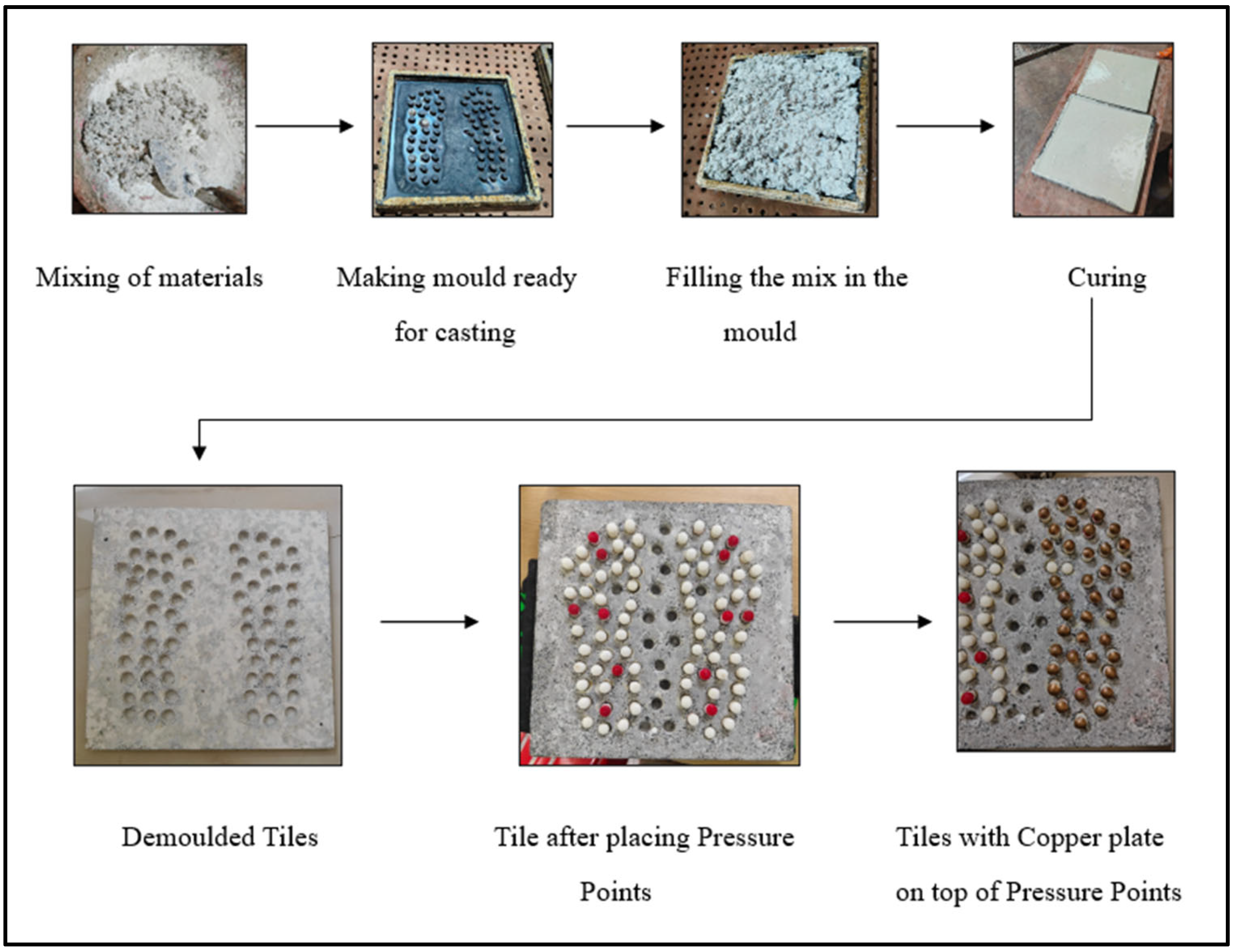 Buildings 15 01092 g005