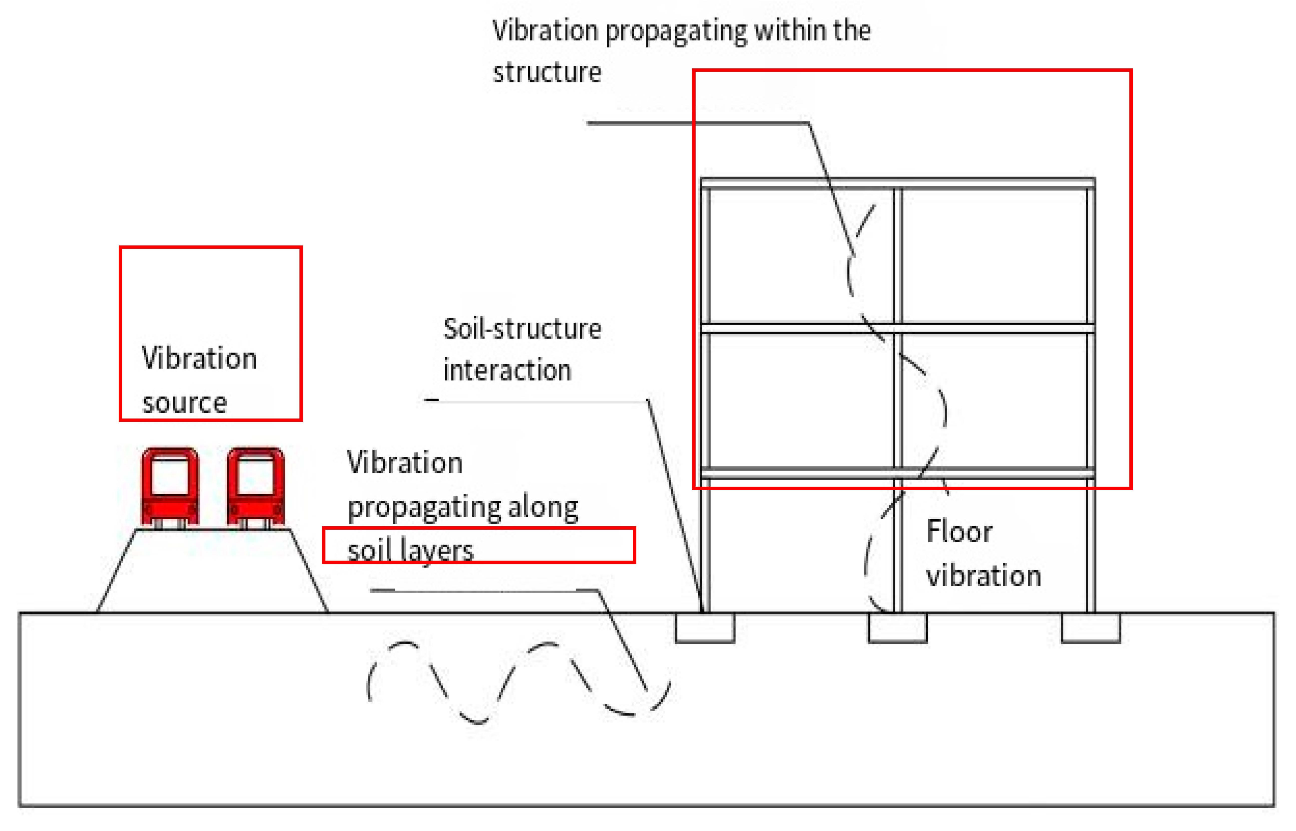 Buildings 15 01097 g001