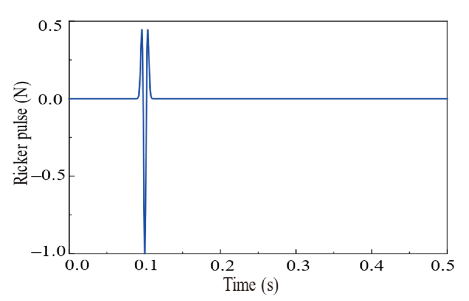 Buildings 15 01097 g006