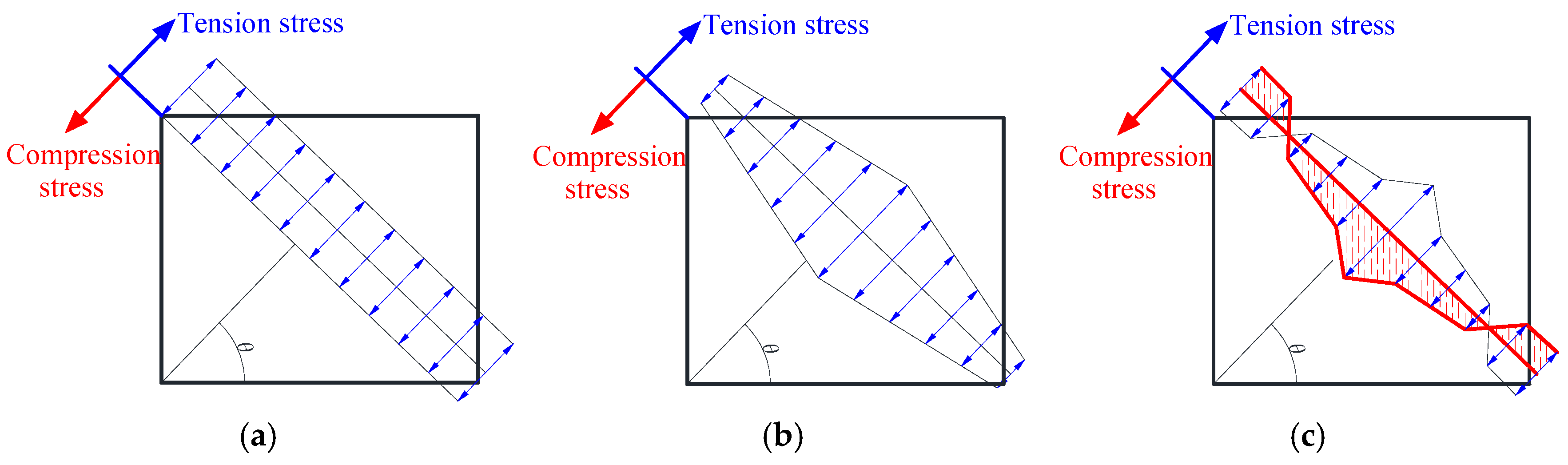 Buildings 15 01099 g002