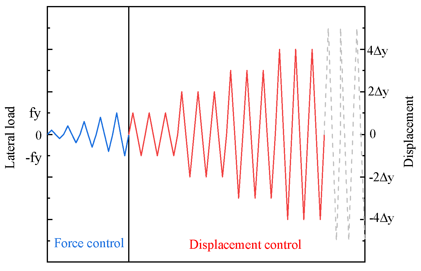 Buildings 15 01099 g013