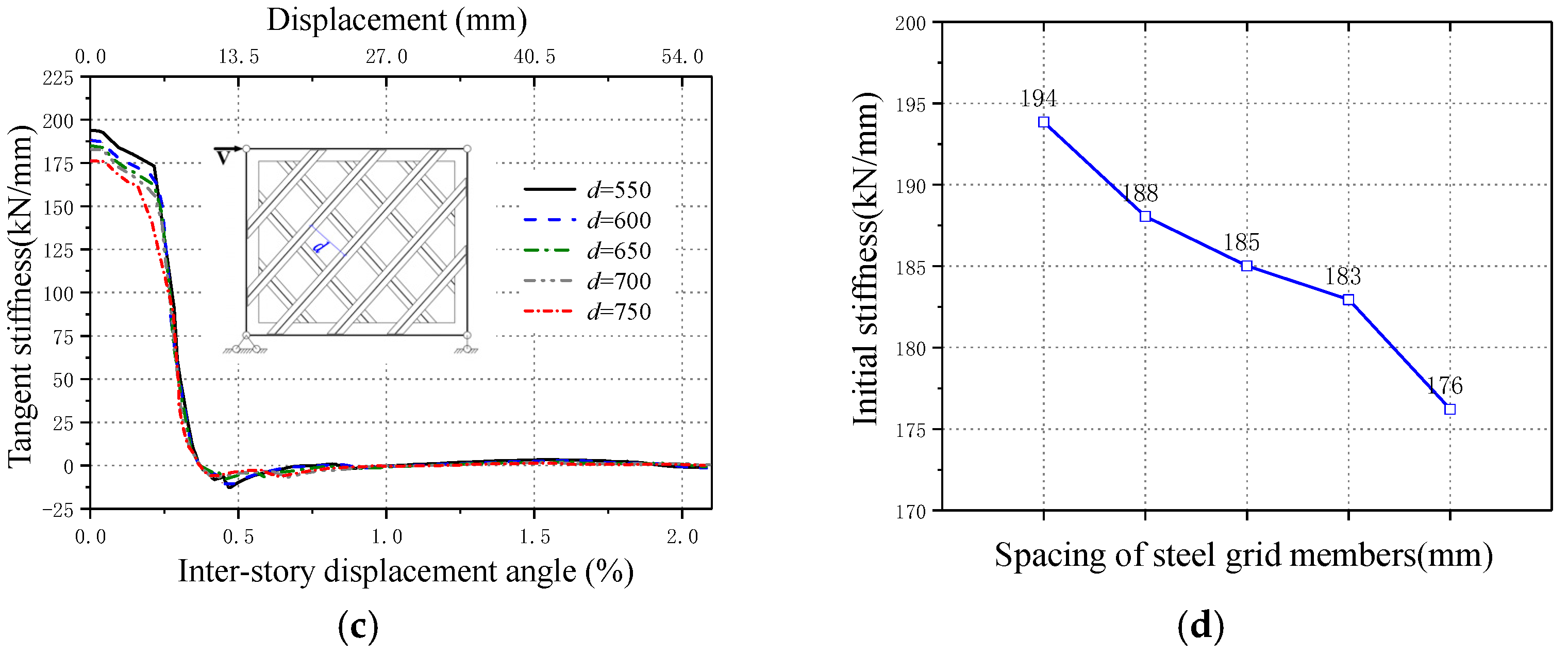 Buildings 15 01099 g017b