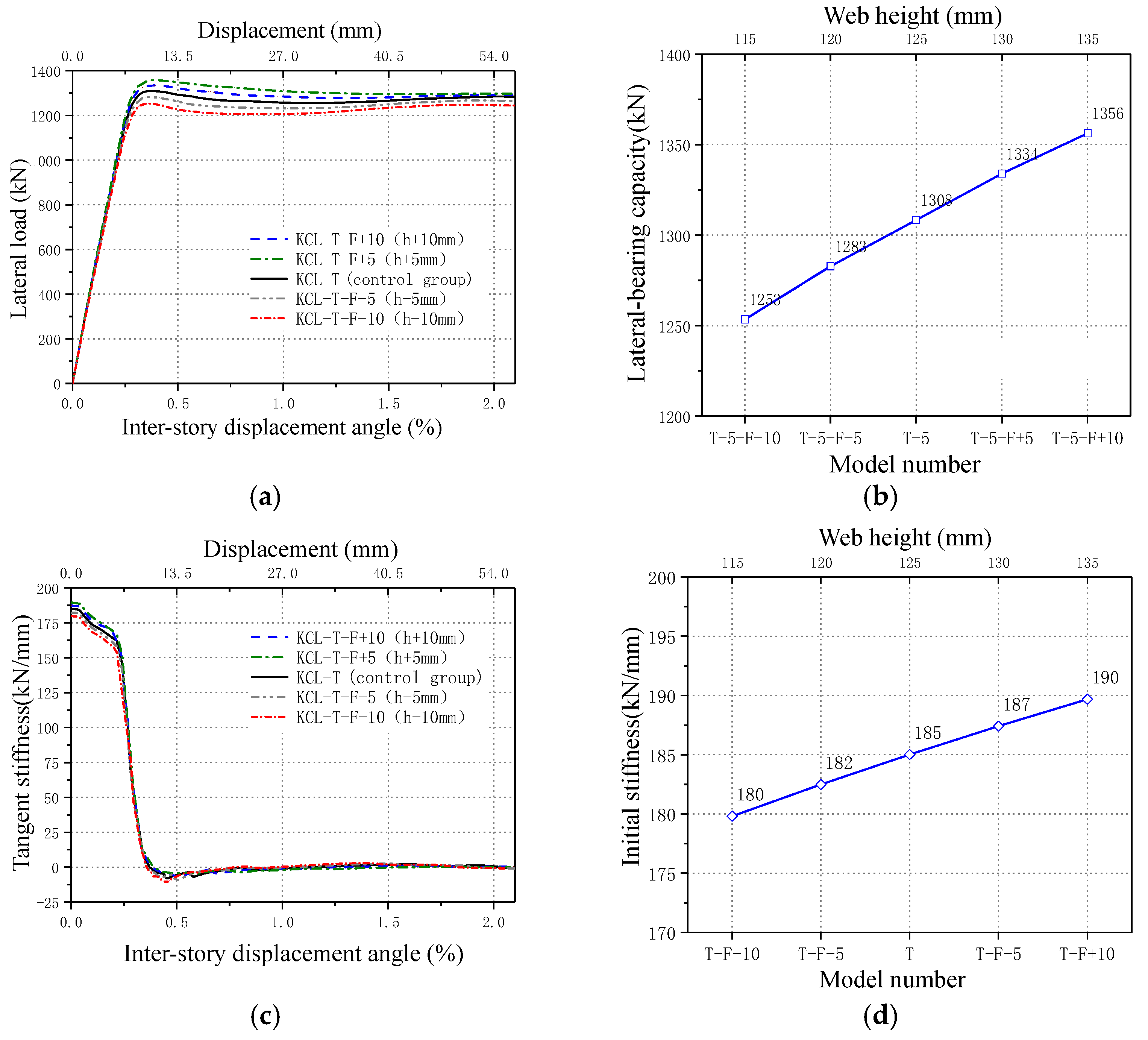 Buildings 15 01099 g018
