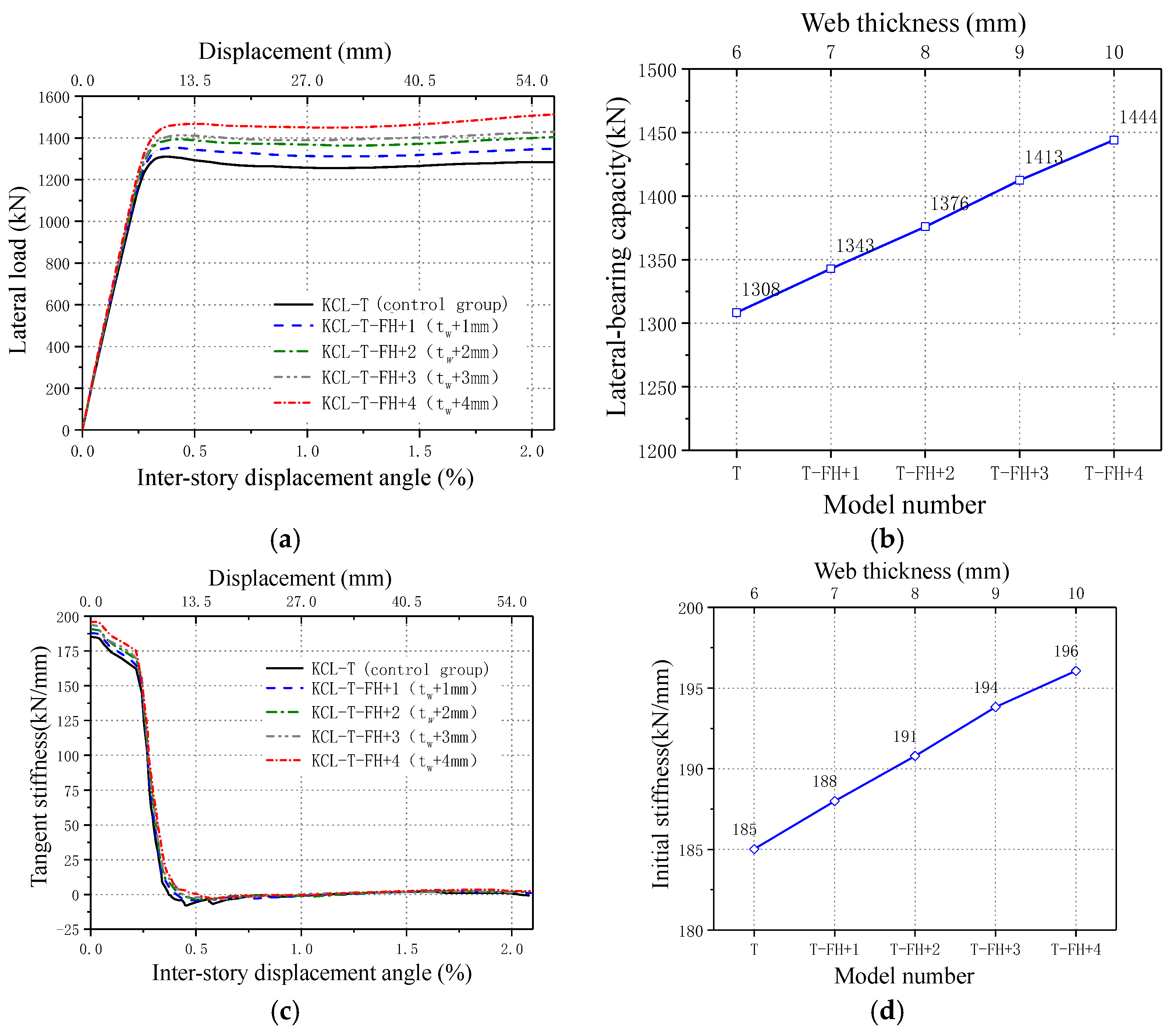 Buildings 15 01099 g019