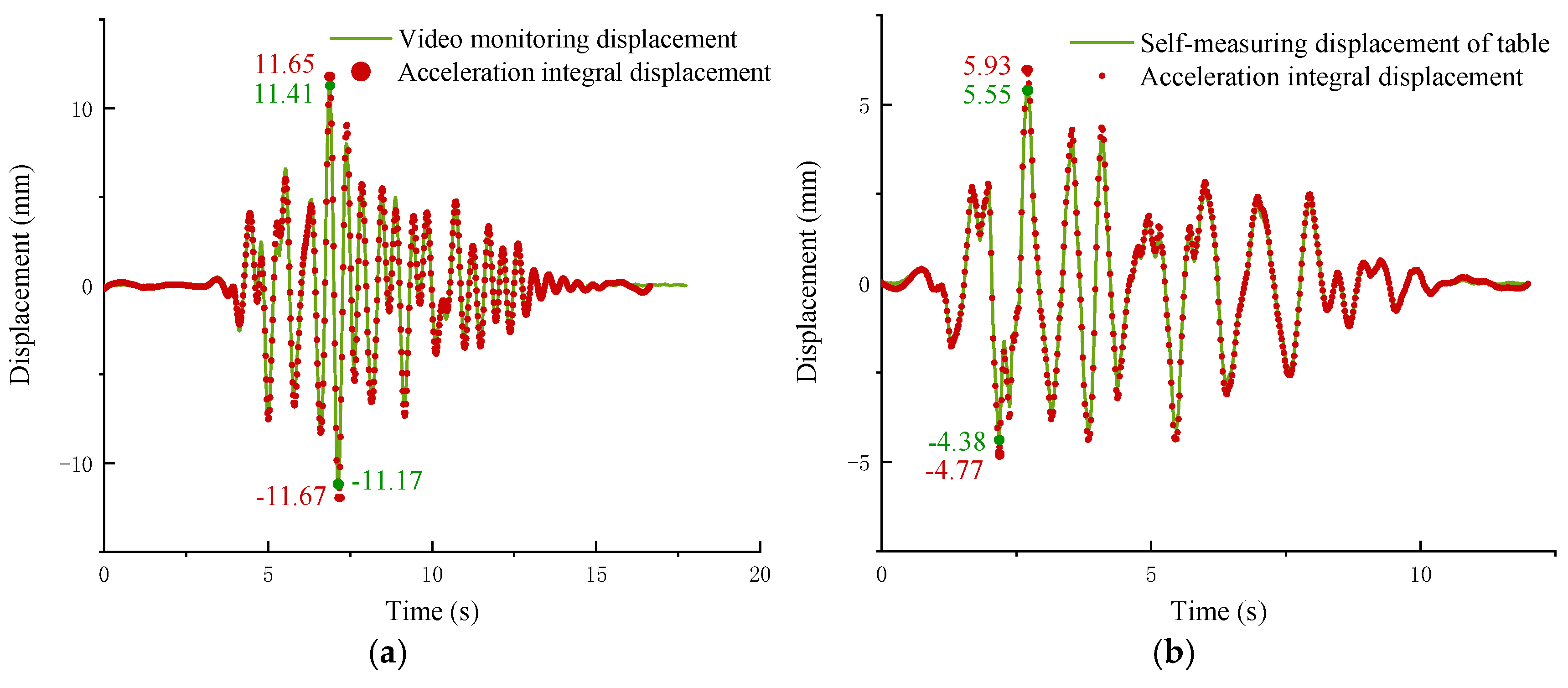 Buildings 15 01100 g009