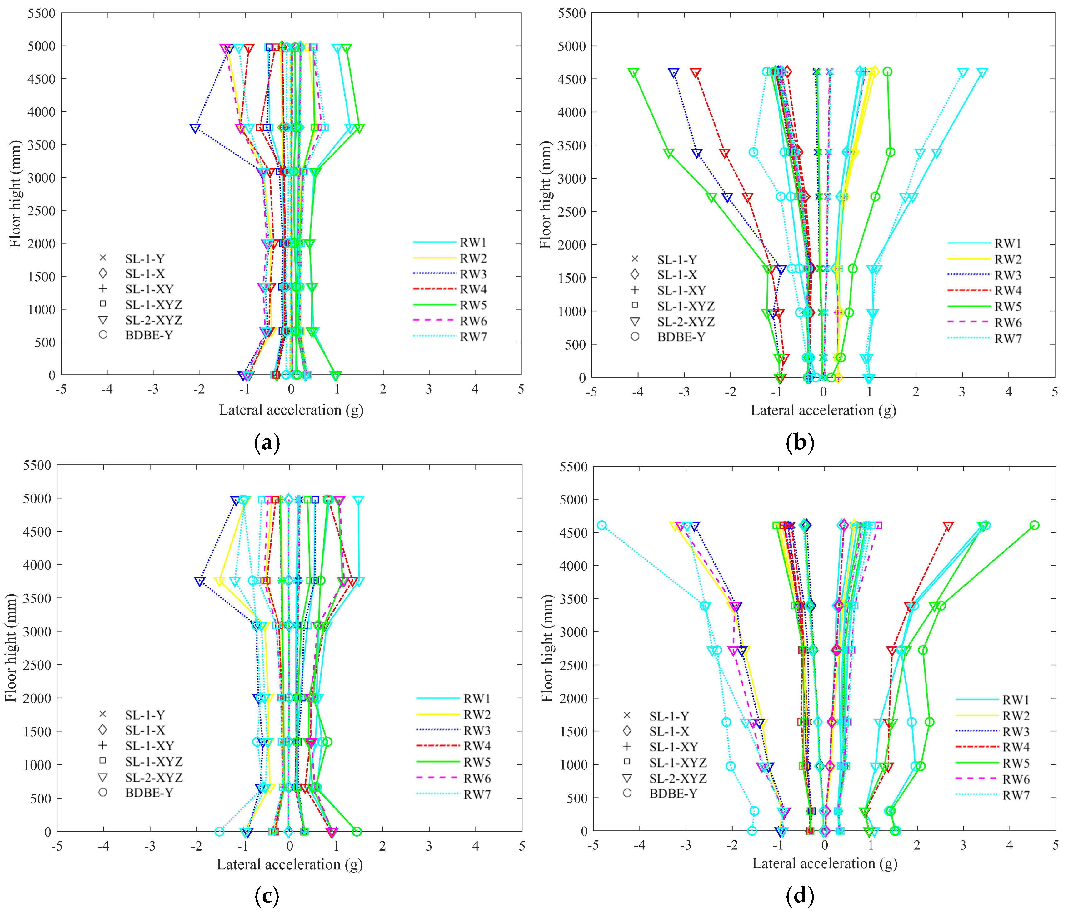 Buildings 15 01100 g010