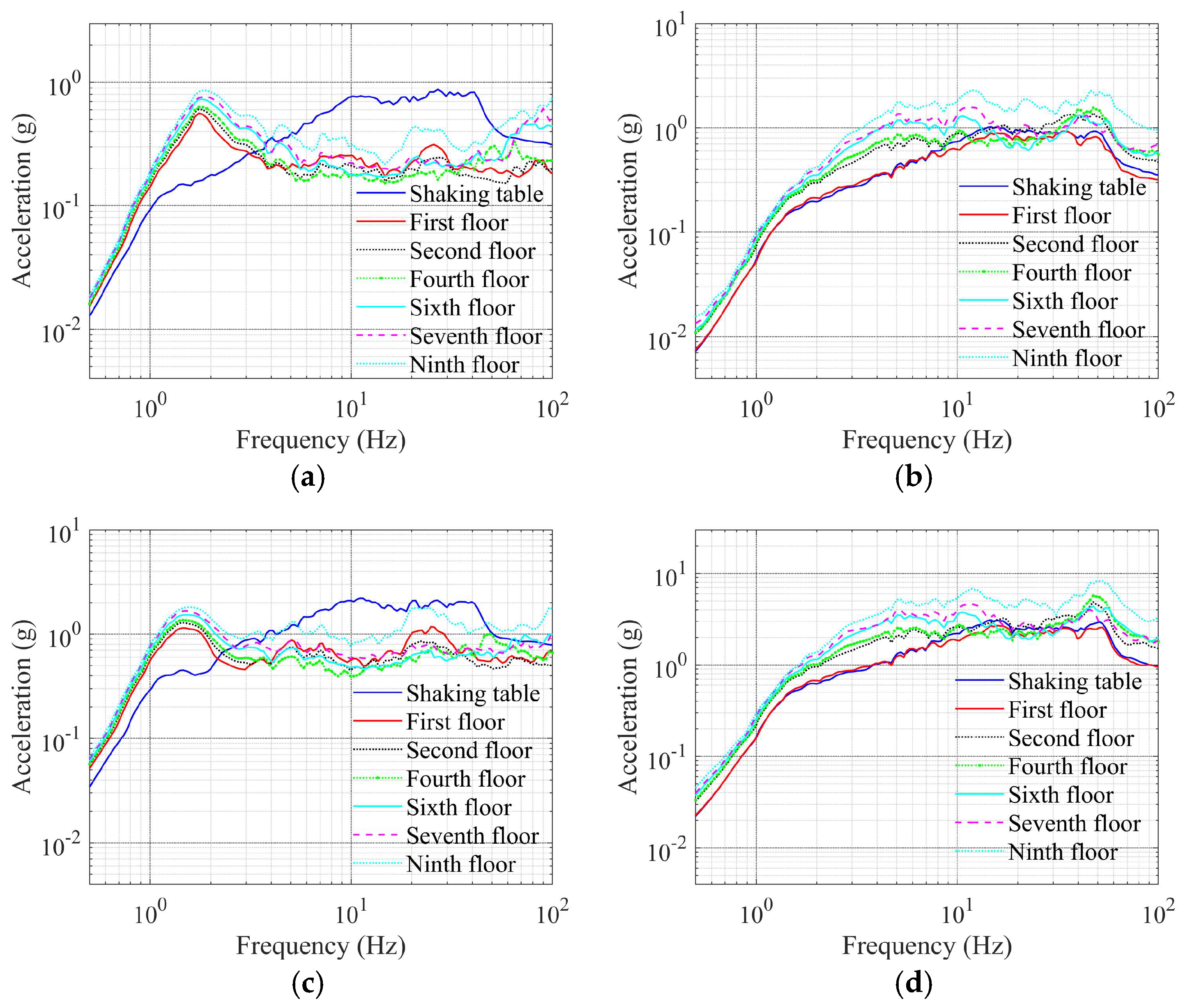 Buildings 15 01100 g012