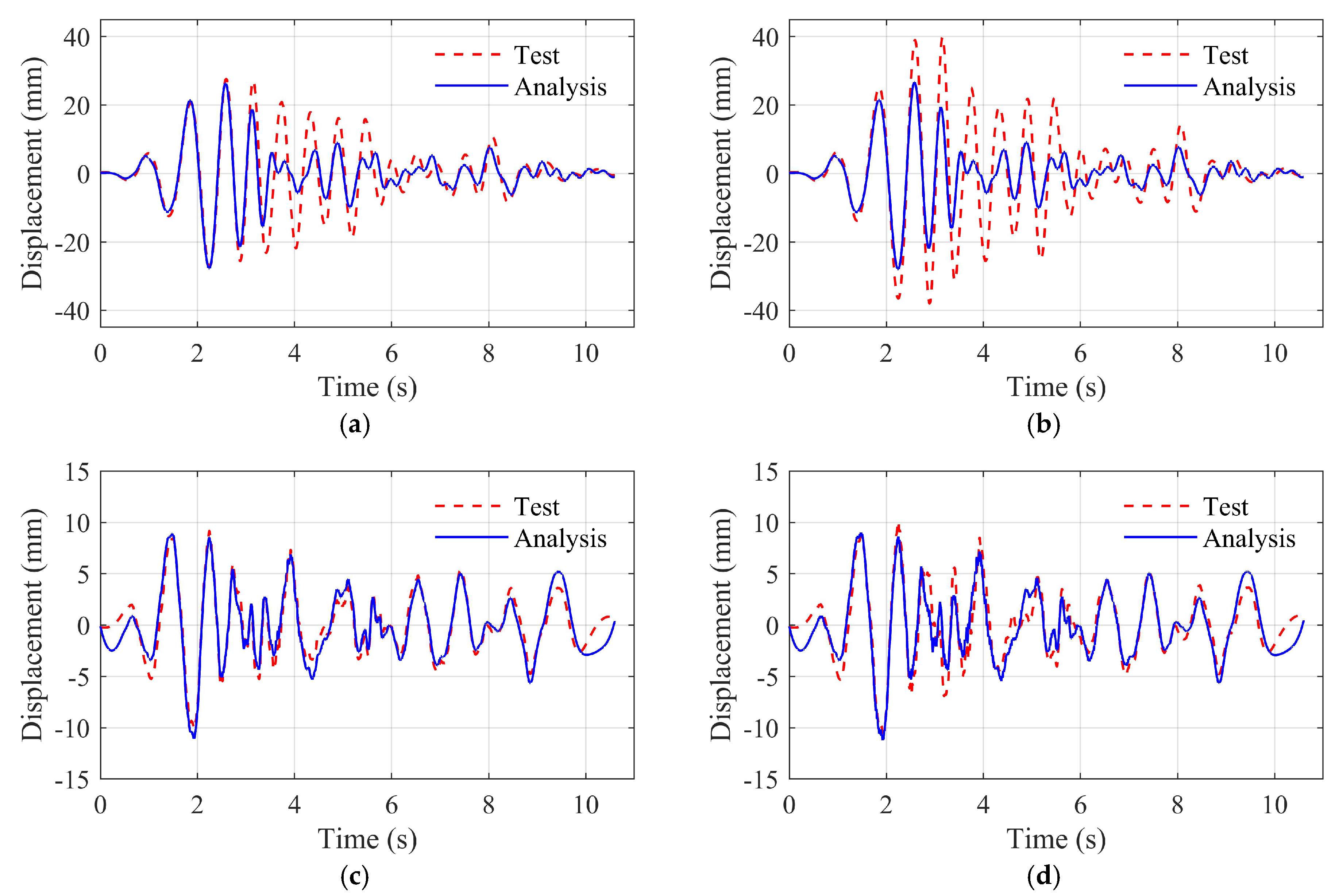 Buildings 15 01100 g020