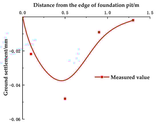 Buildings 15 01104 g004