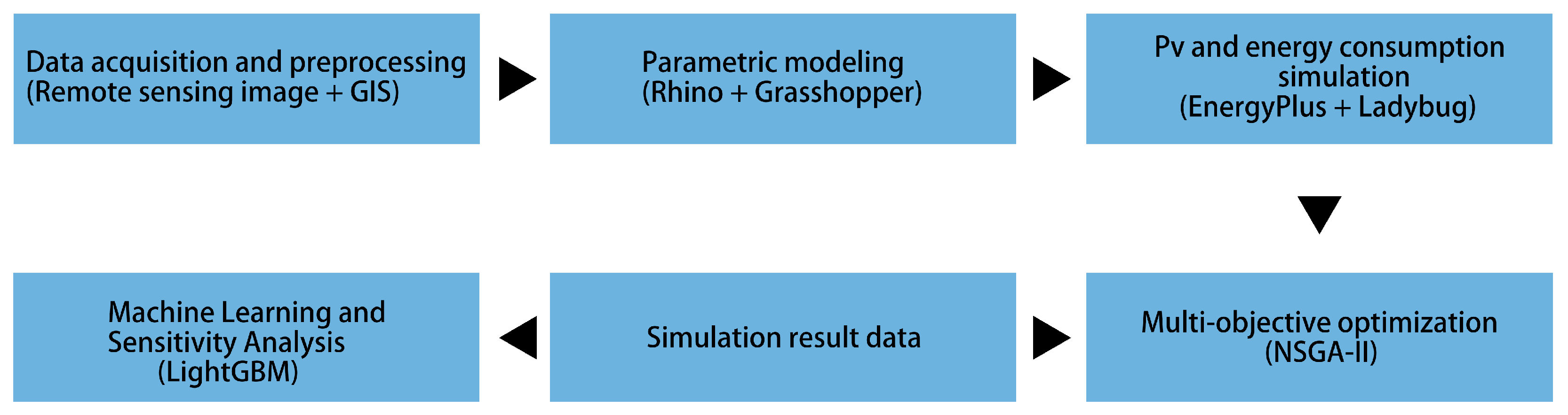 Buildings 15 01118 g001
