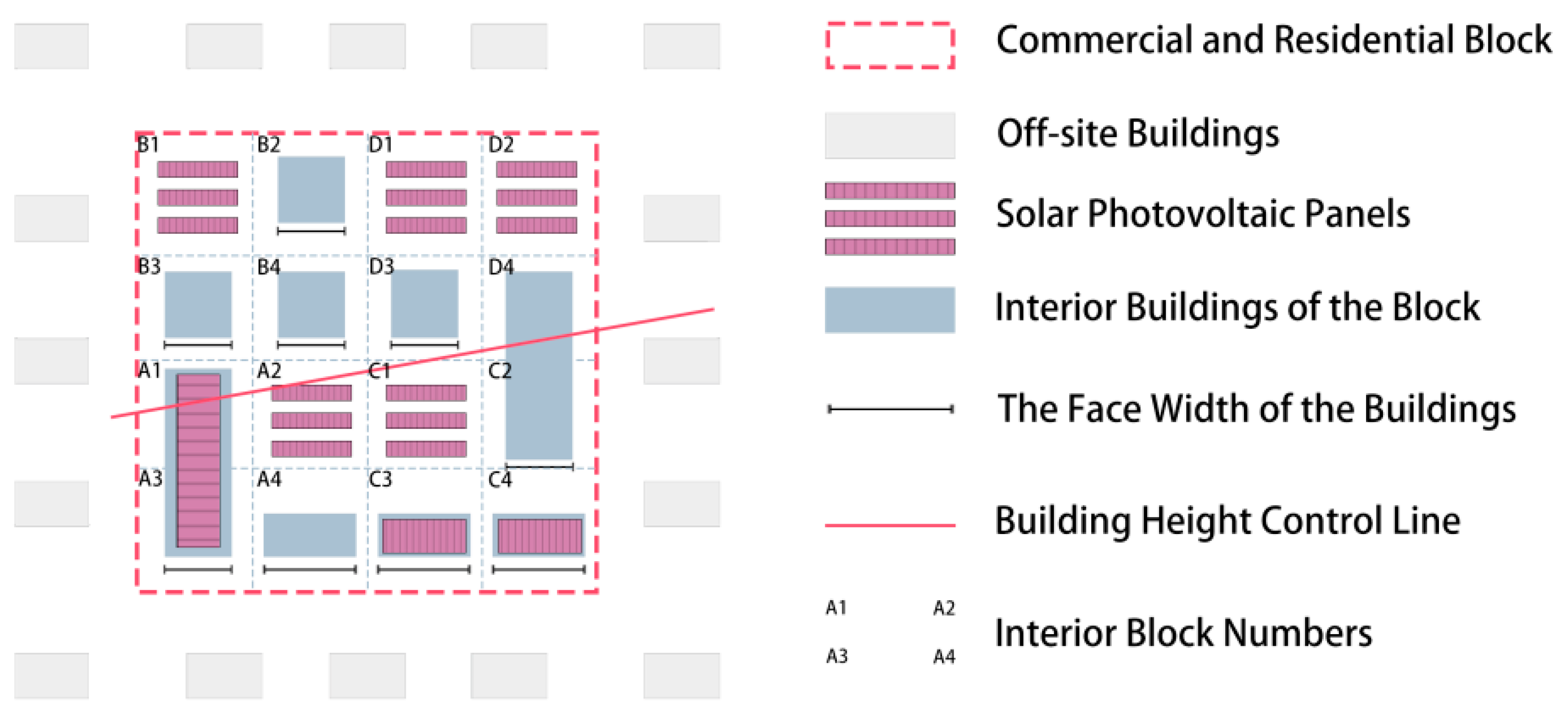 Buildings 15 01118 g005
