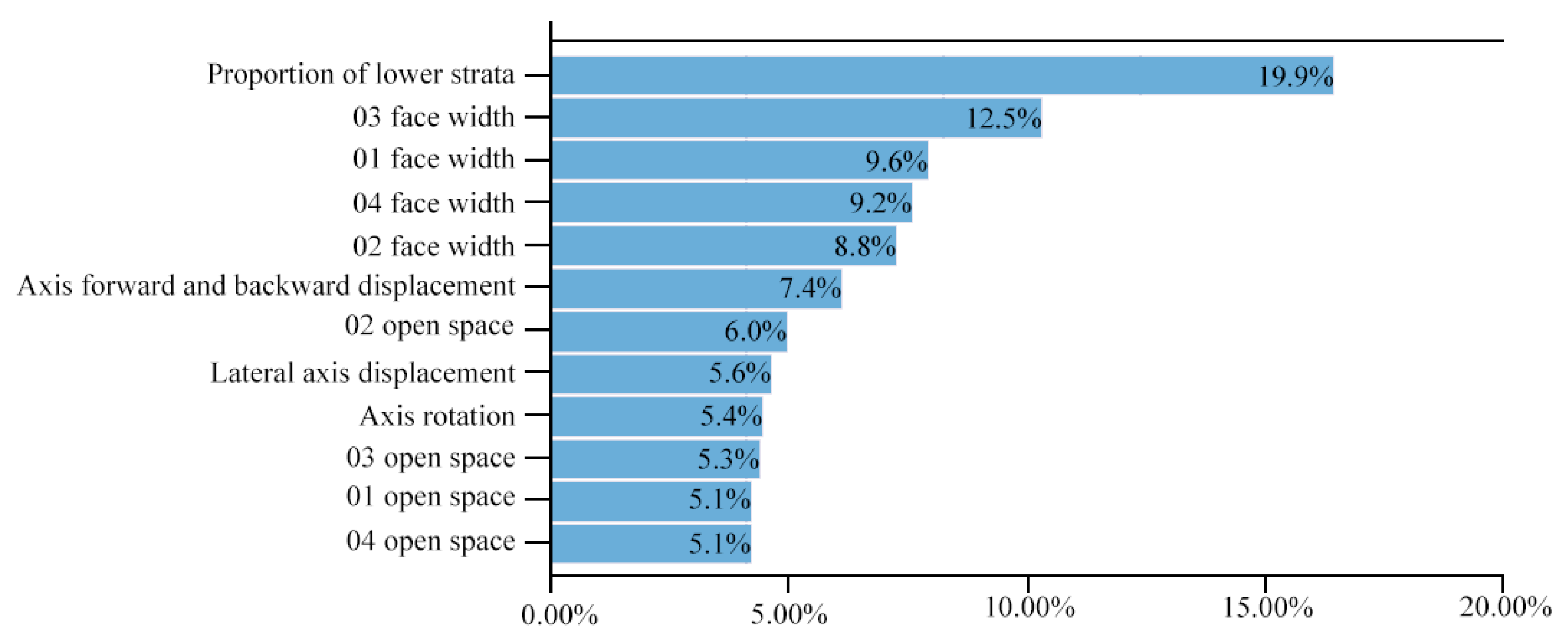 Buildings 15 01118 g008
