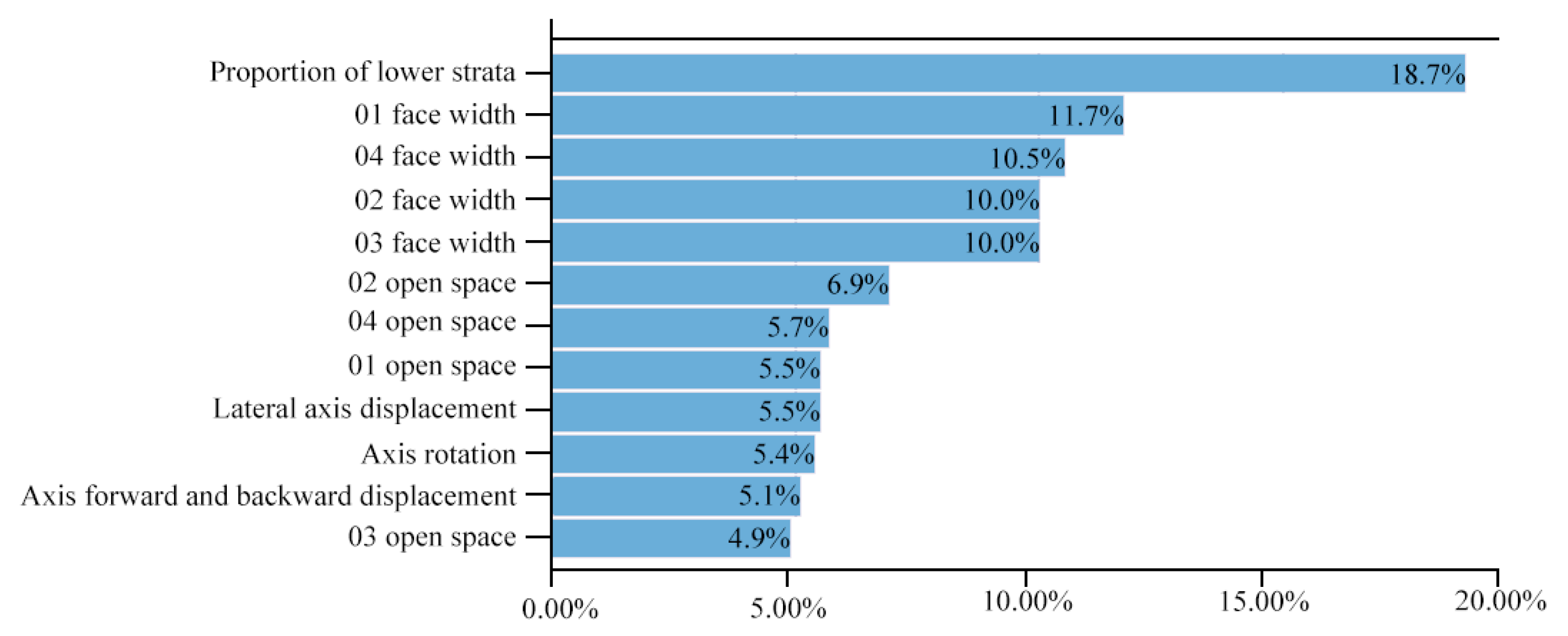 Buildings 15 01118 g009