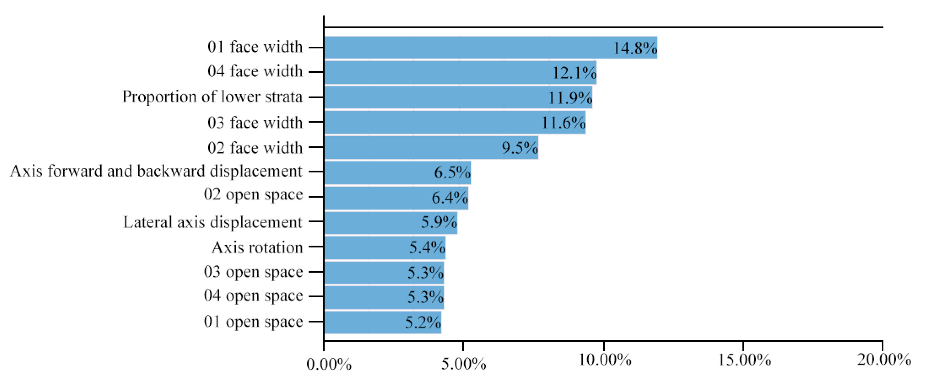 Buildings 15 01118 g010