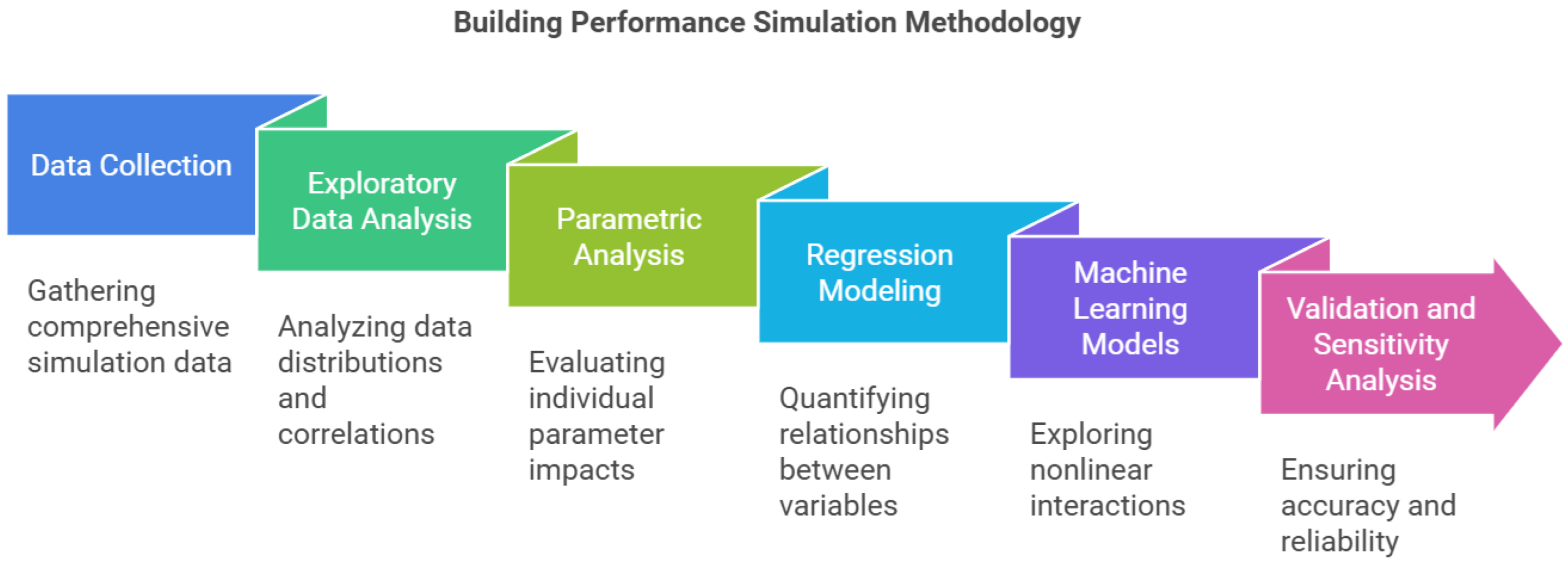 Buildings 15 01123 g001