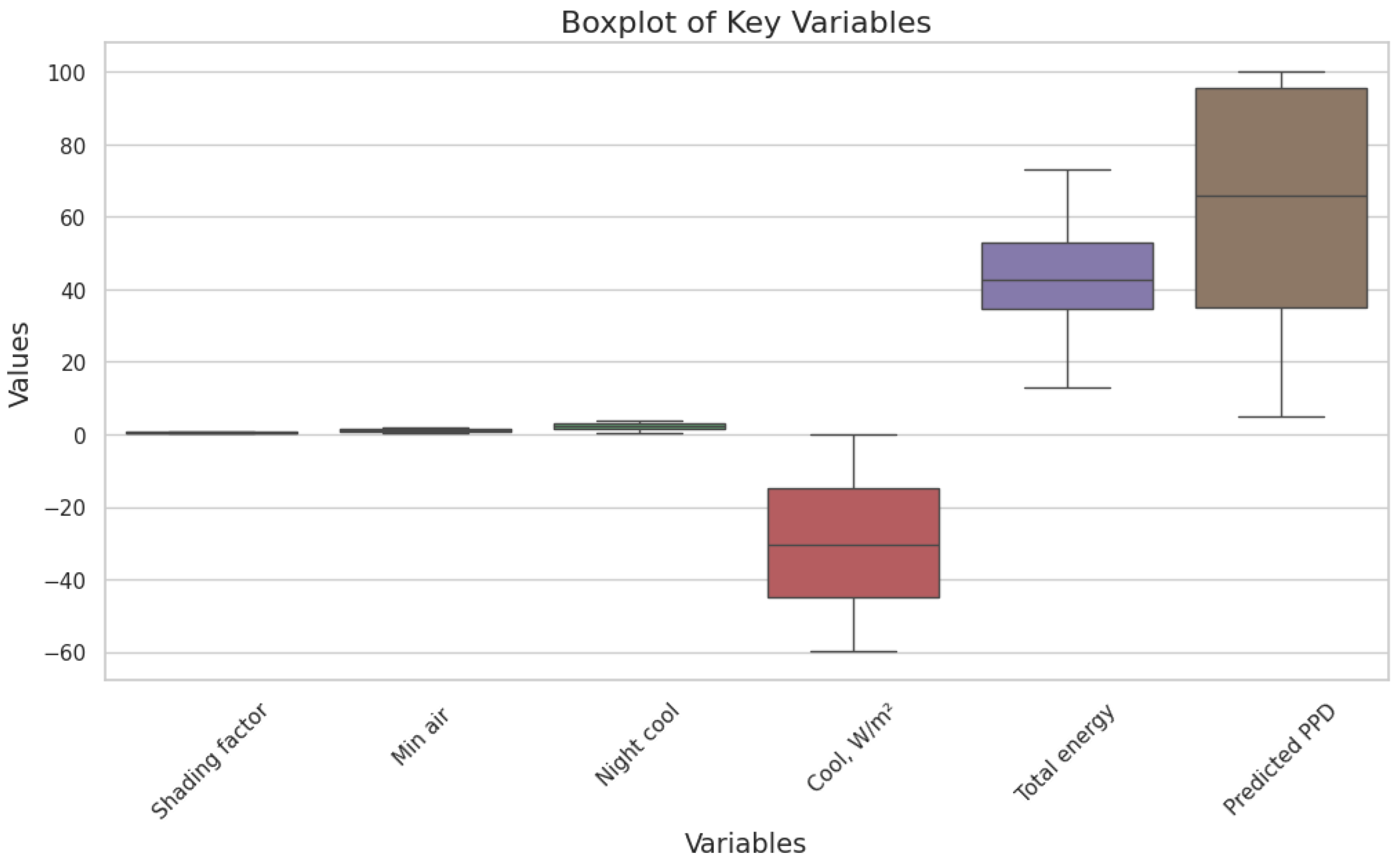 Buildings 15 01123 g003